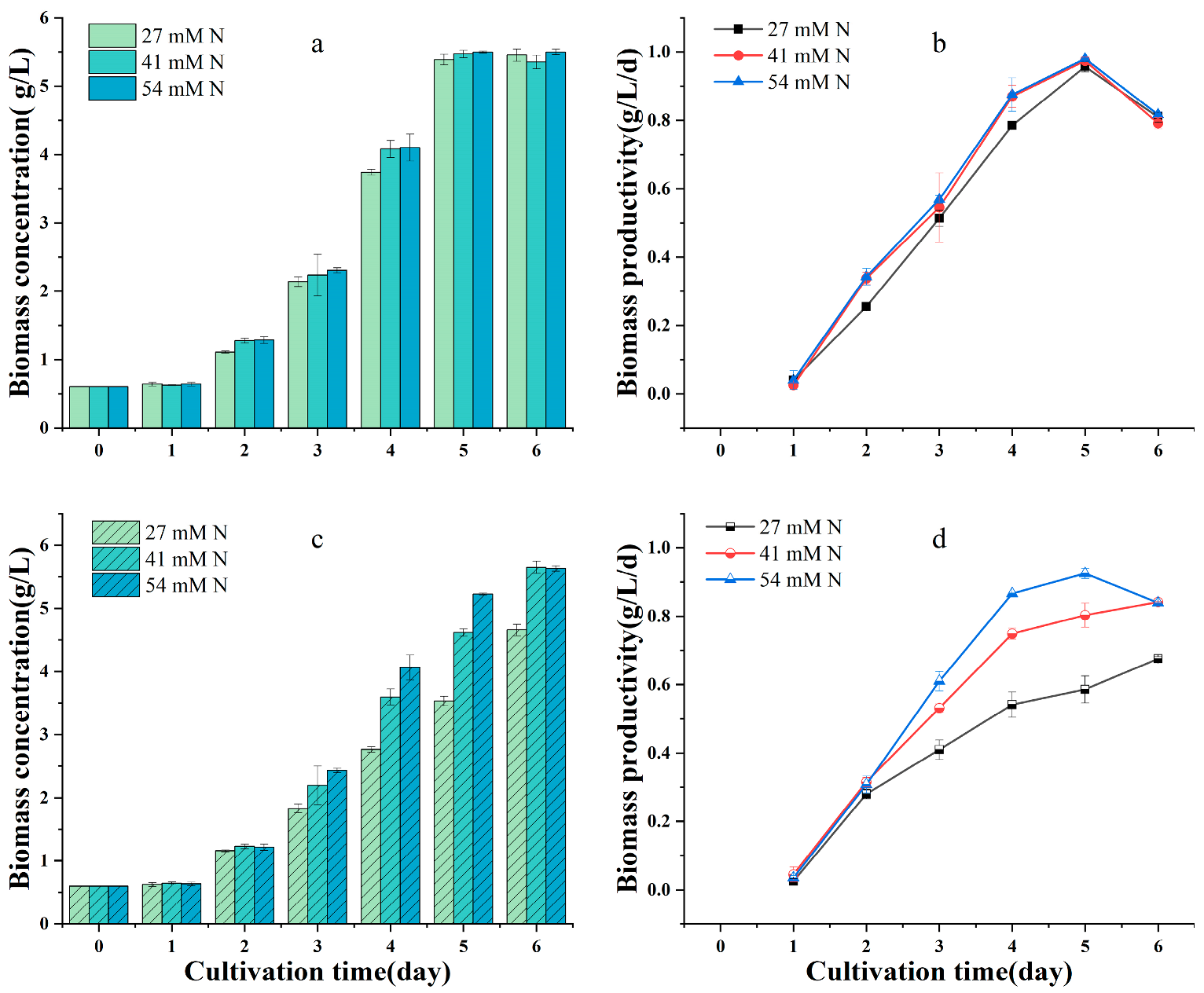 Plants 12 02255 g002