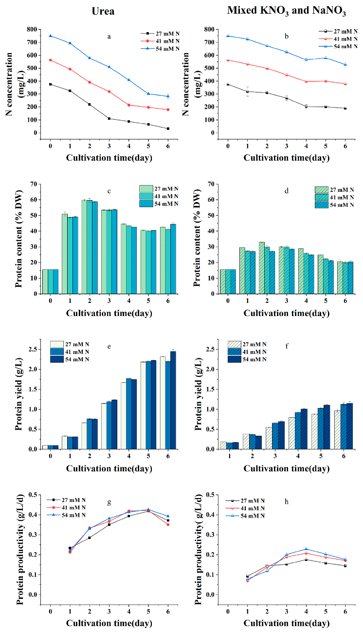 Plants 12 02255 g003