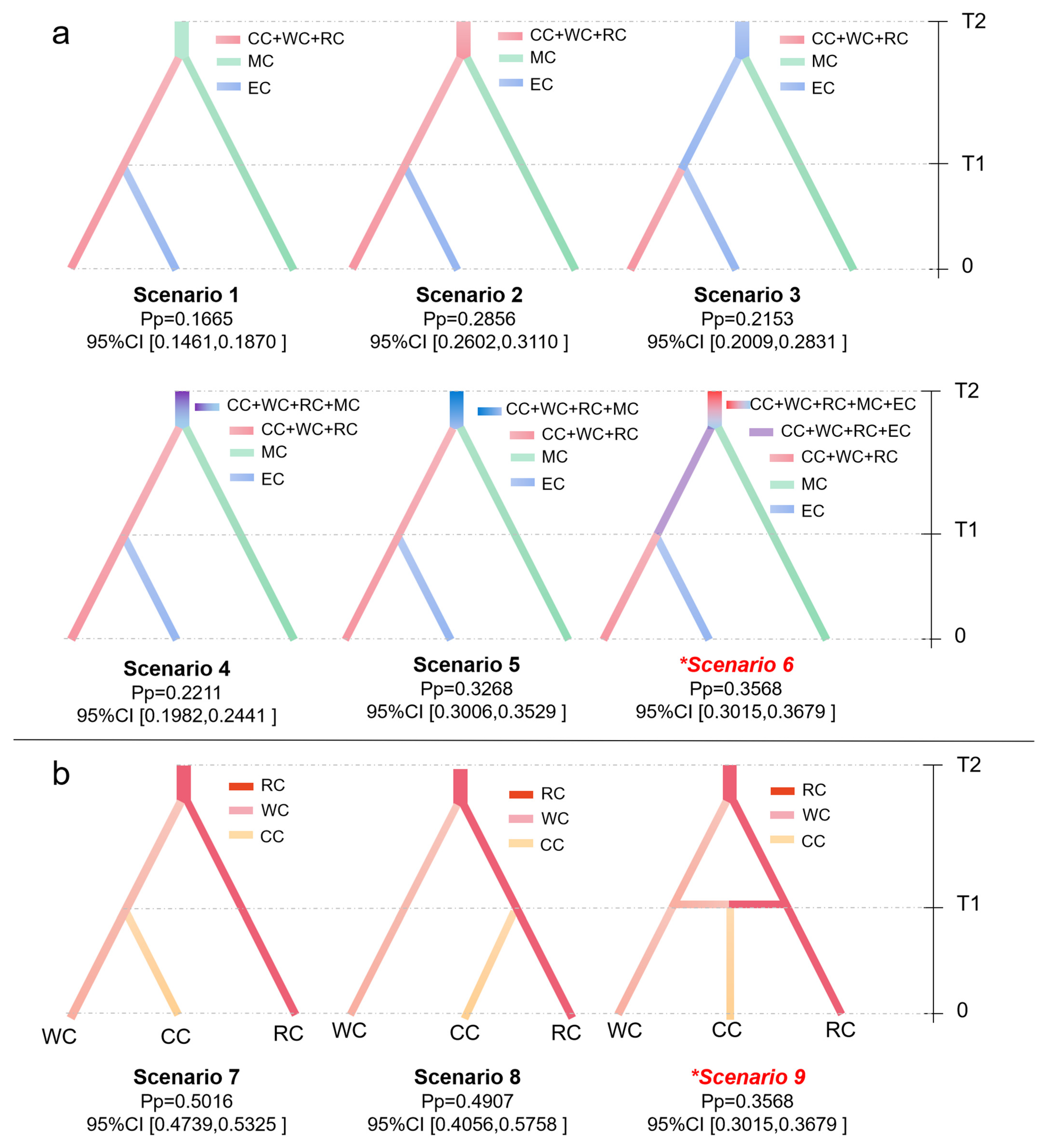 Plants 12 02258 g004