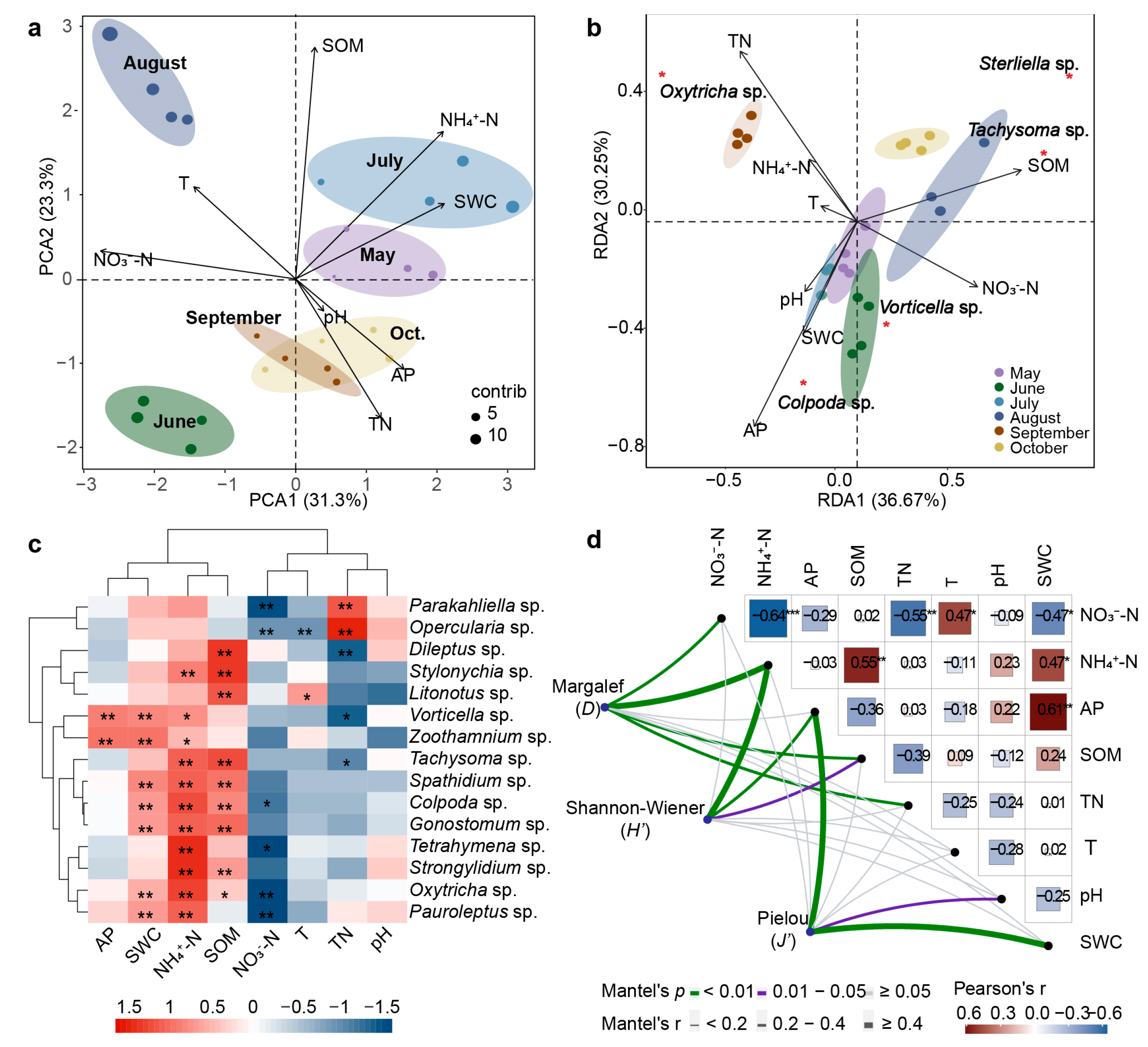 Plants 12 02260 g003