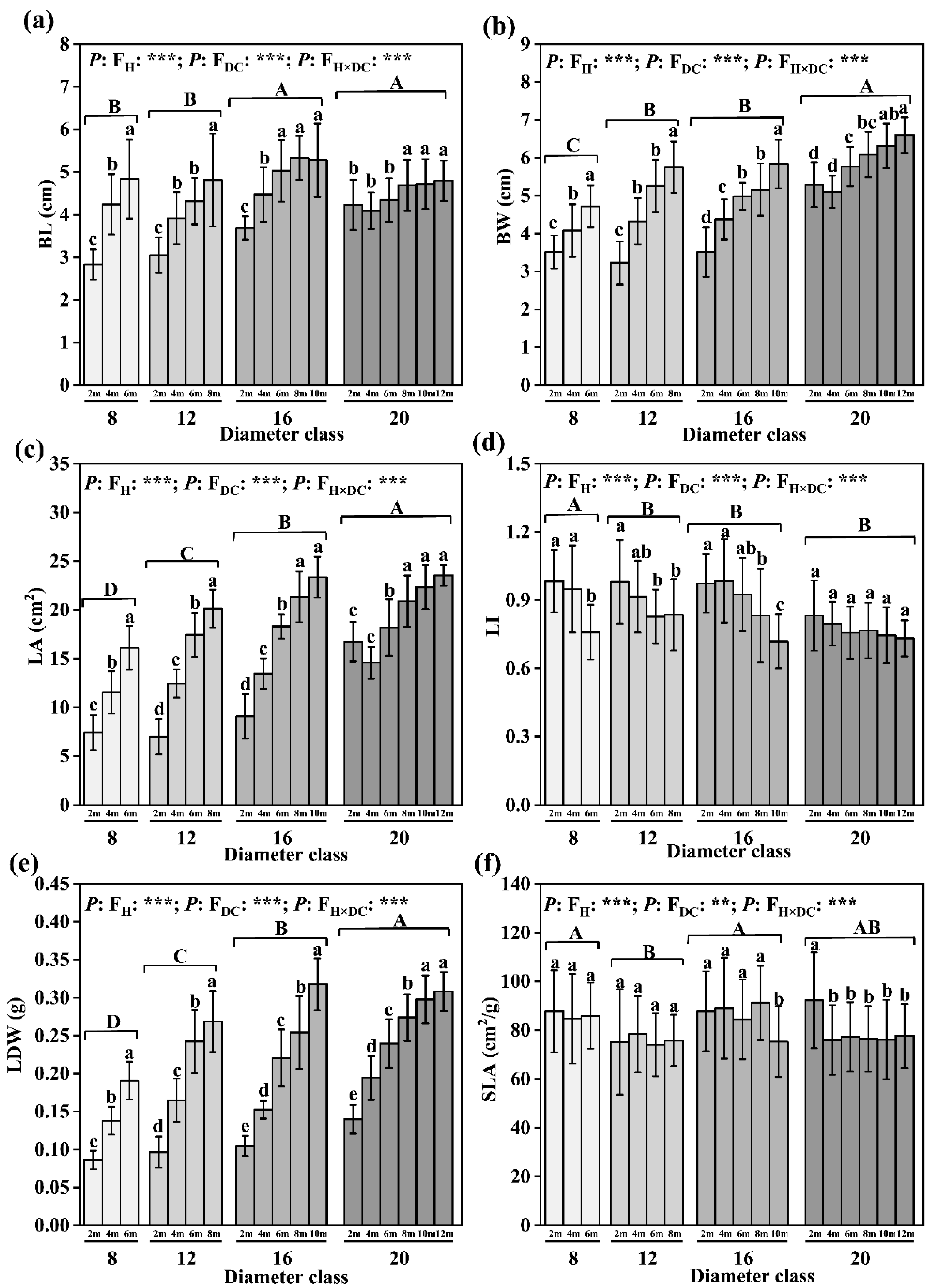 Plants 12 02262 g001 Plants 12 02262 g001