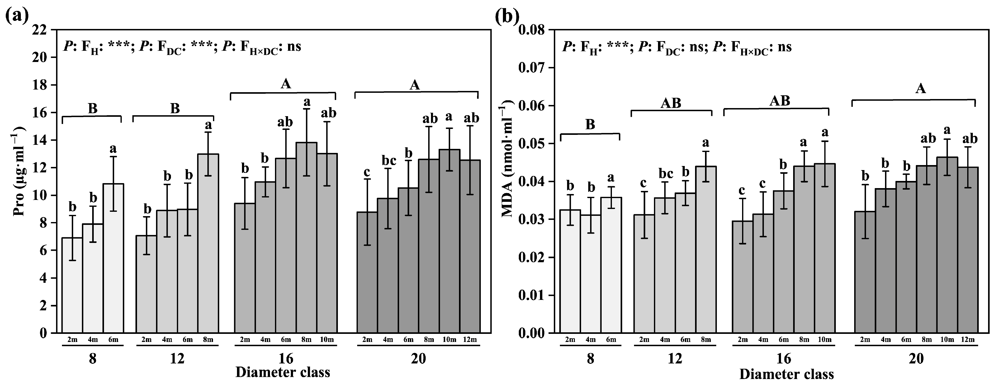Plants 12 02262 g005 Plants 12 02262 g005