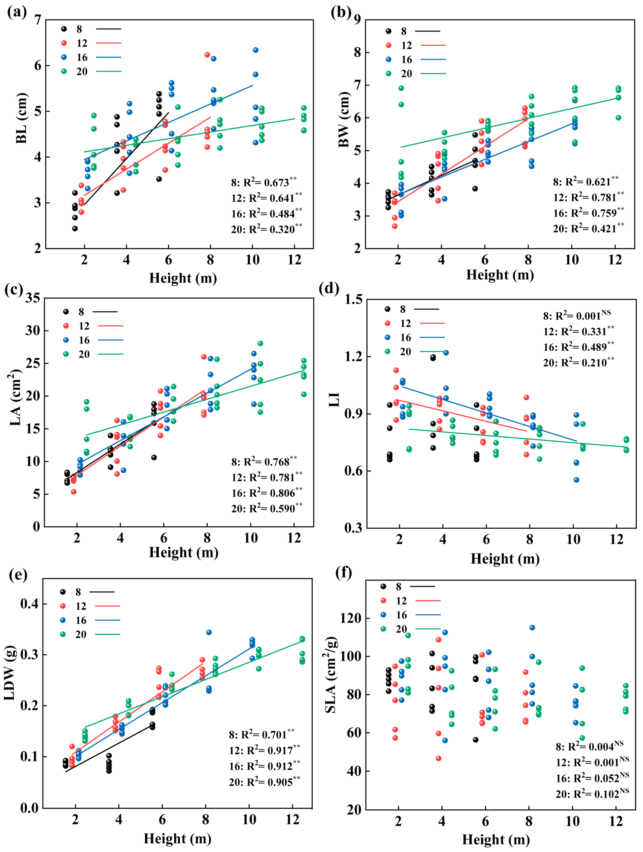 Plants 12 02262 g007 Plants 12 02262 g007