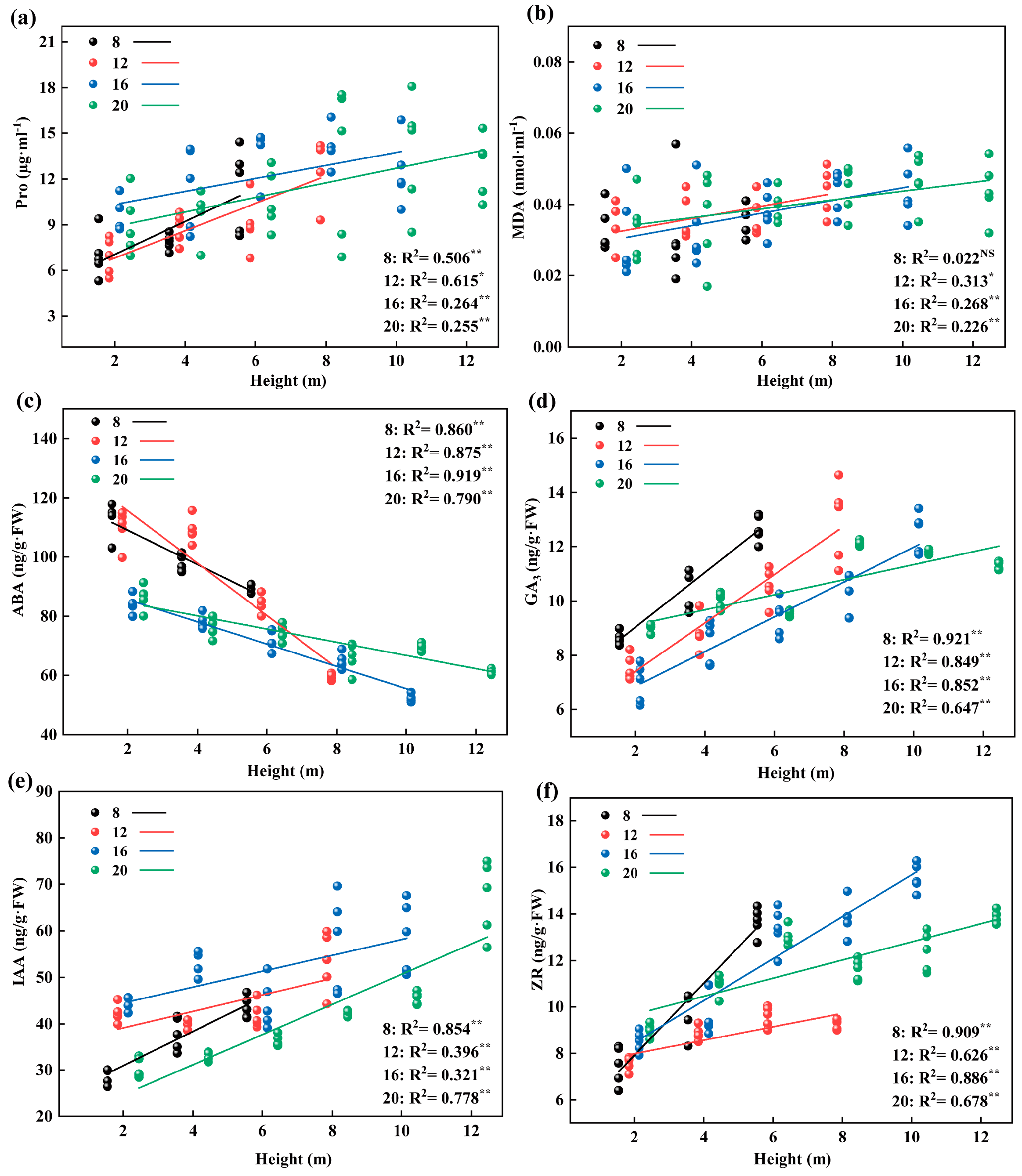 Plants 12 02262 g009 Plants 12 02262 g009
