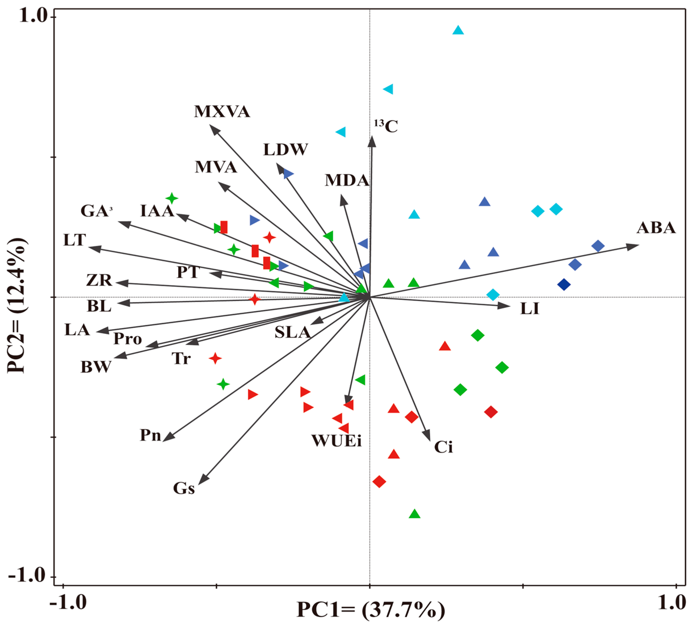 Plants 12 02262 g010 Plants 12 02262 g010