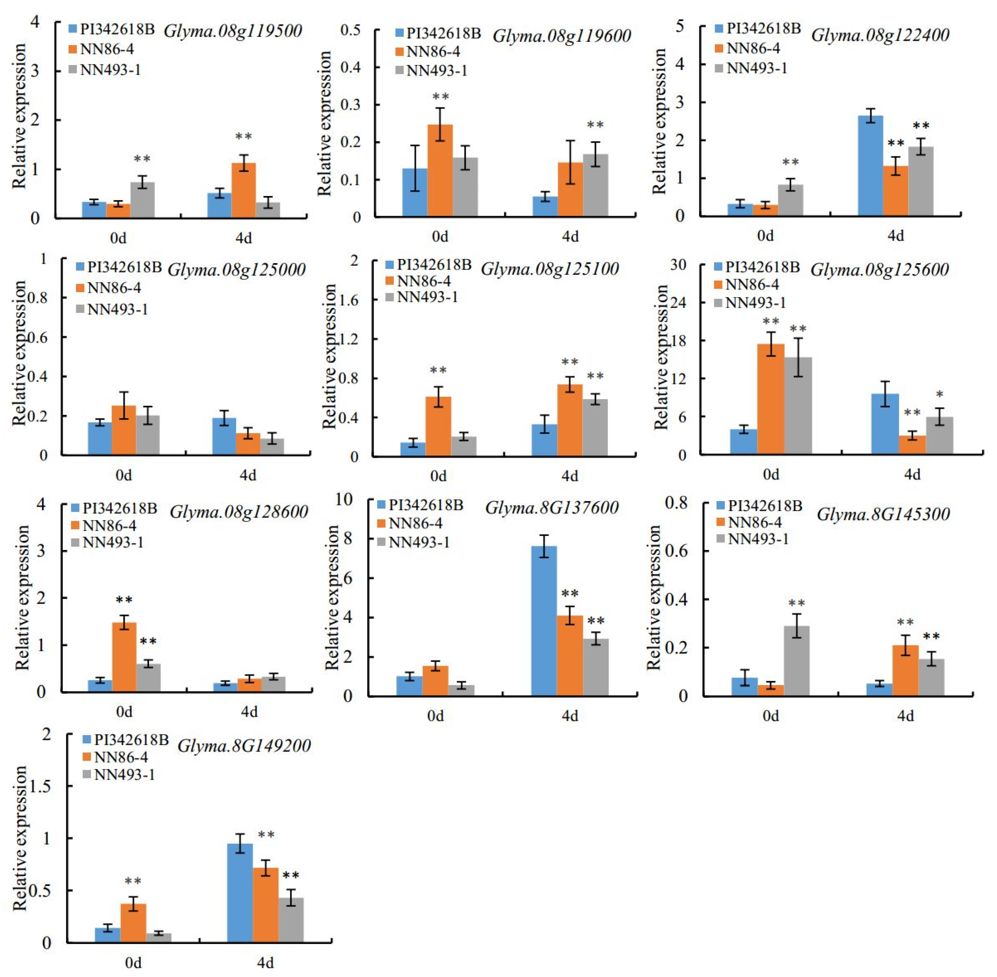 Plants 12 02266 g003