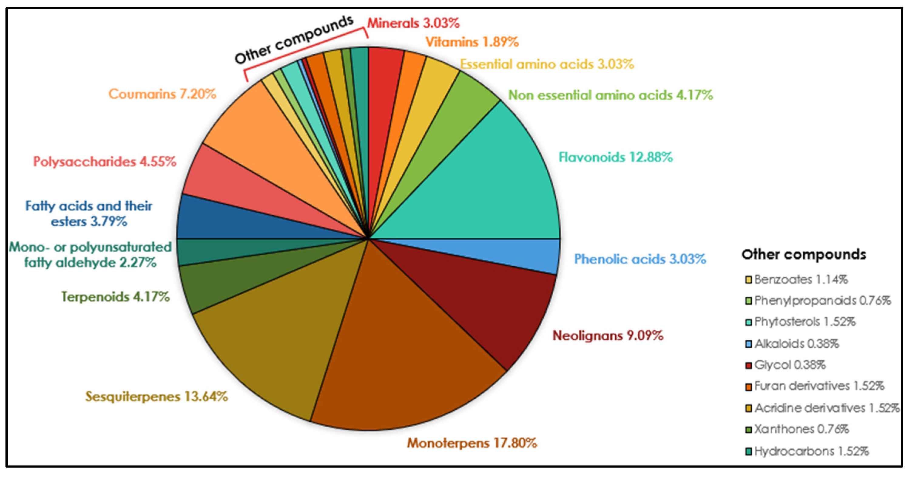 Plants 12 02267 g007