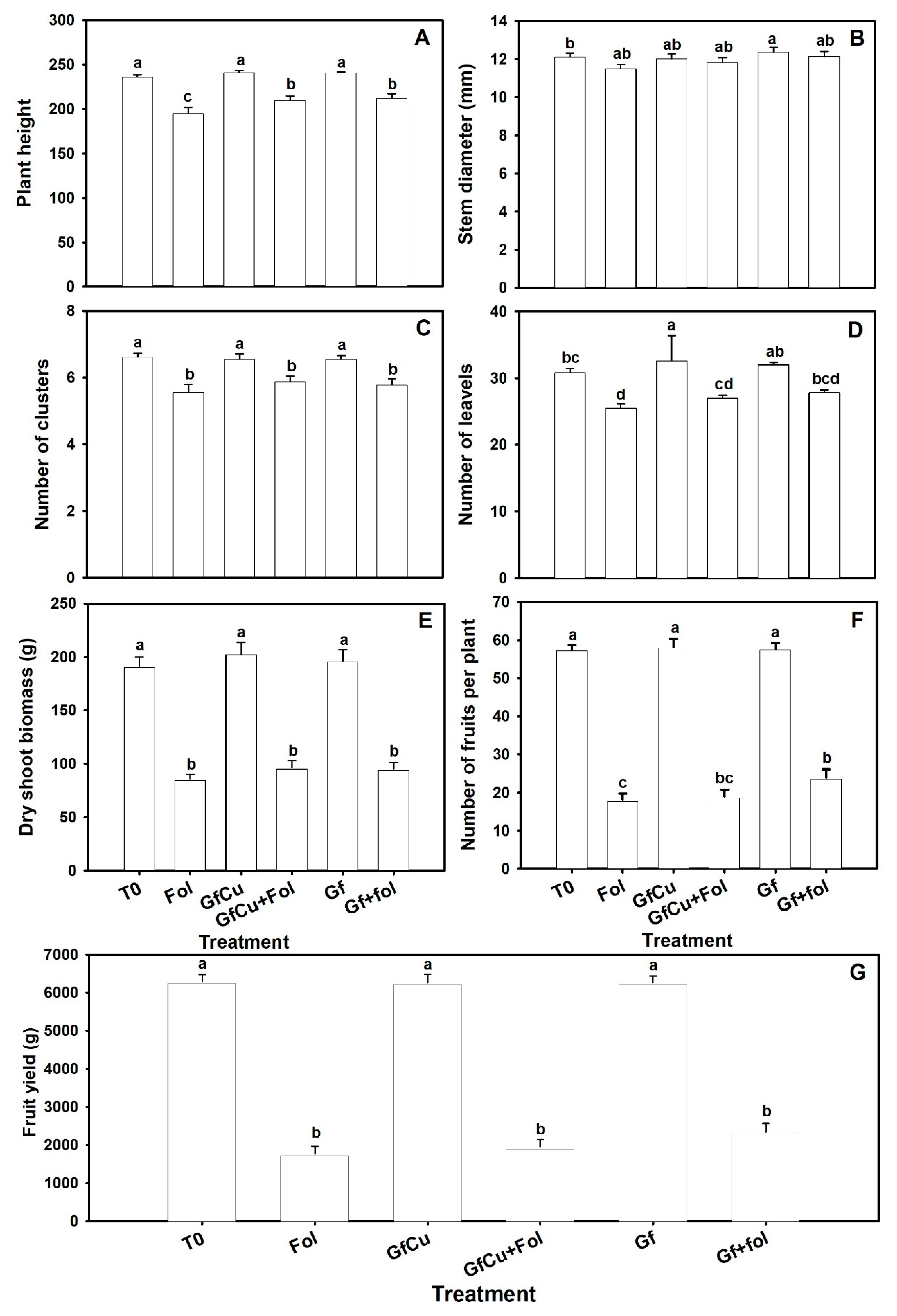 Plants 12 02270 g003