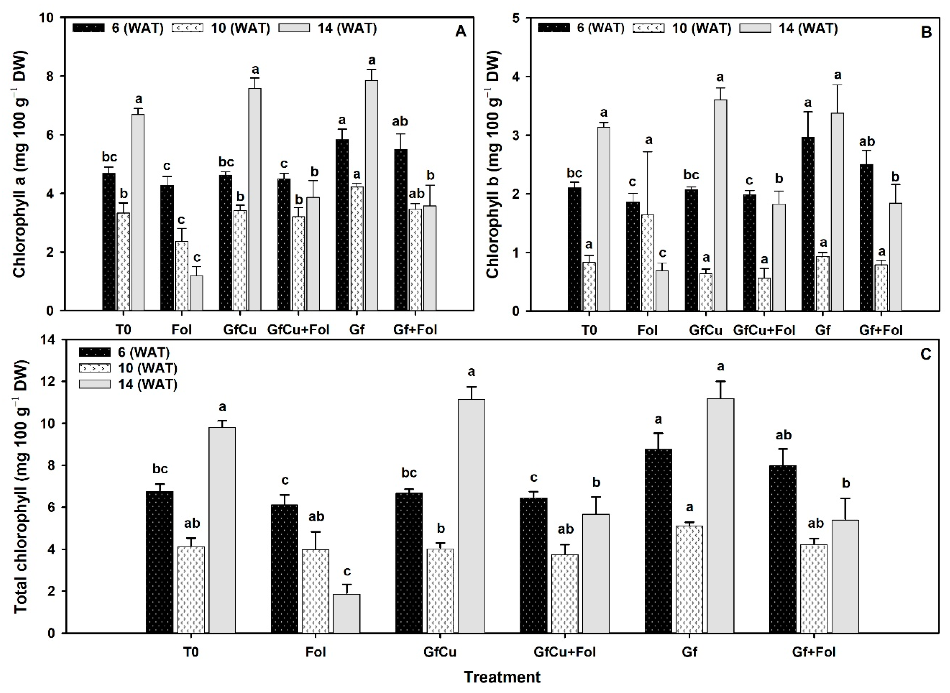 Plants 12 02270 g005