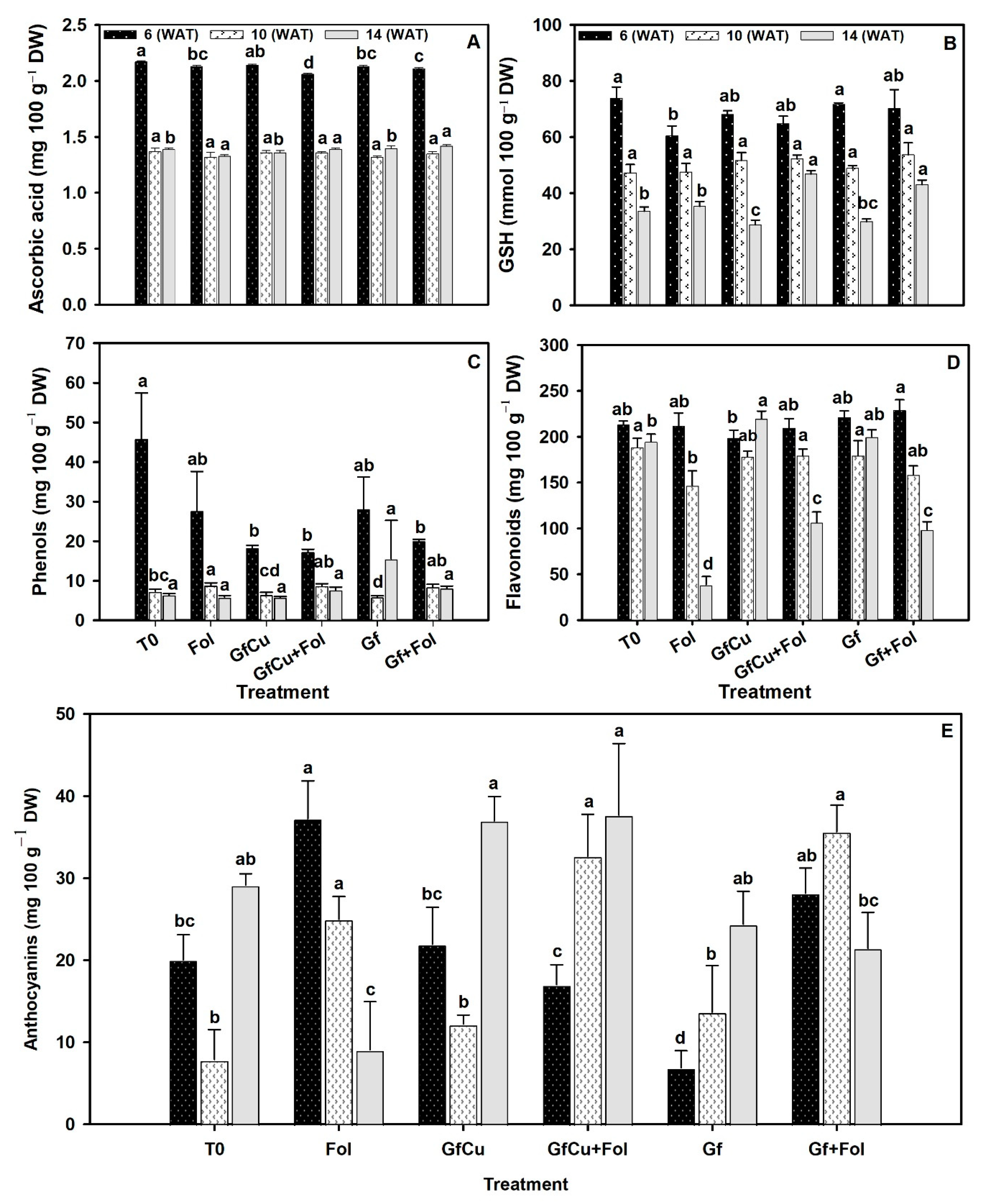 Plants 12 02270 g006