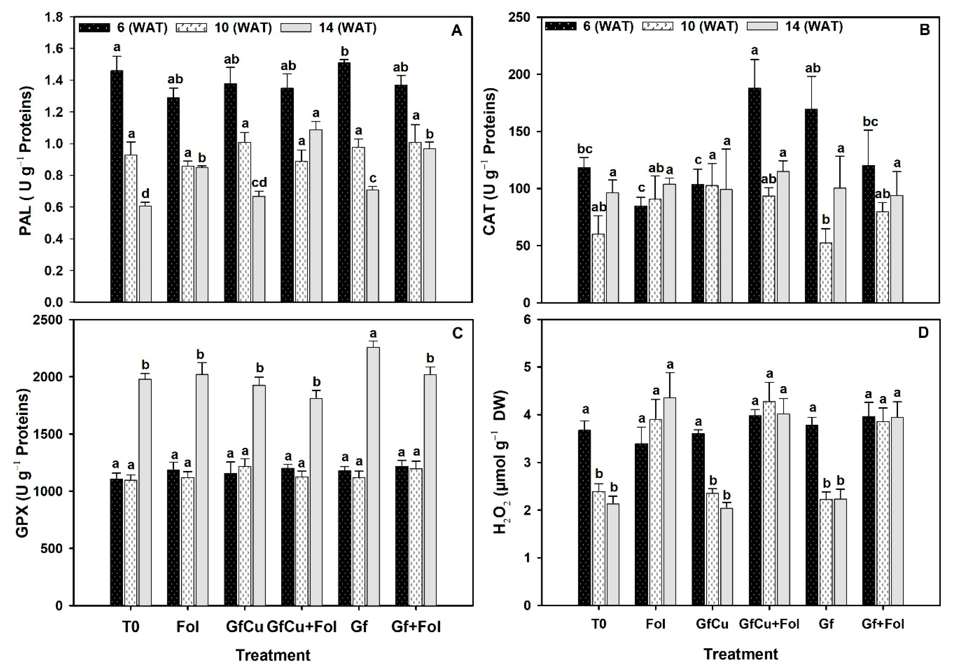 Plants 12 02270 g007