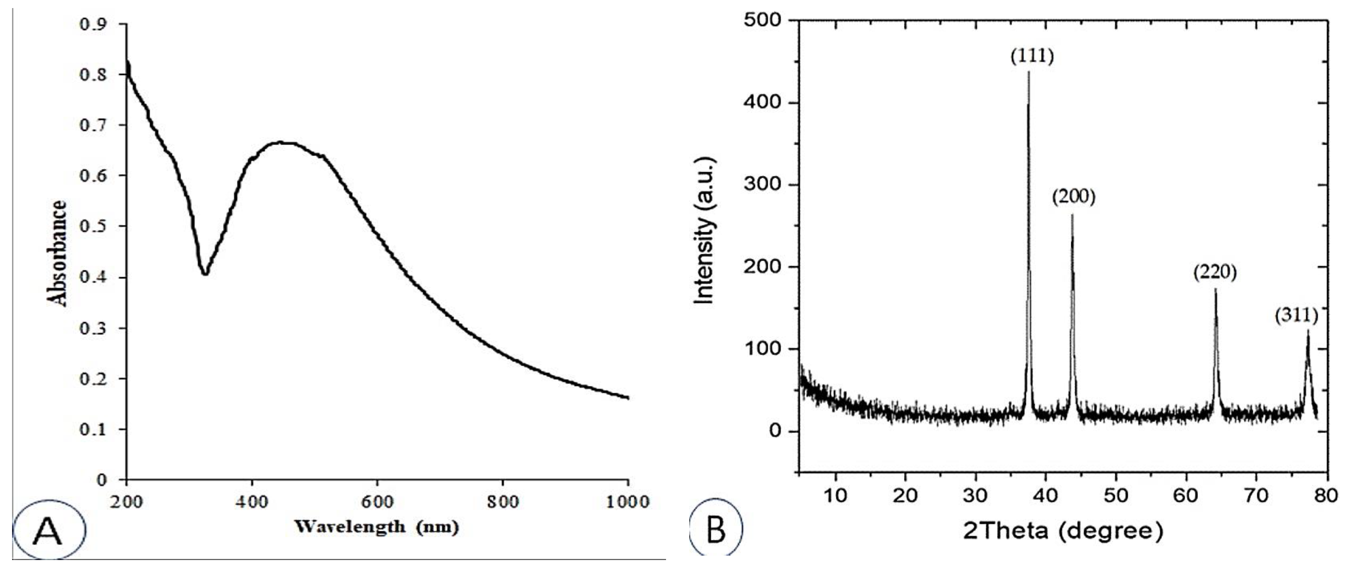 Plants 12 02274 g001 Plants 12 02274 g001