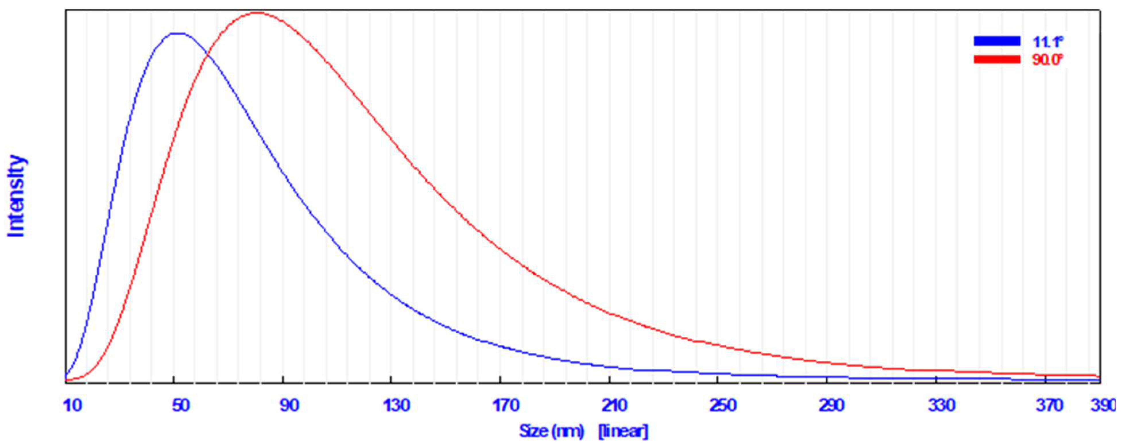 Plants 12 02274 g002 Plants 12 02274 g002