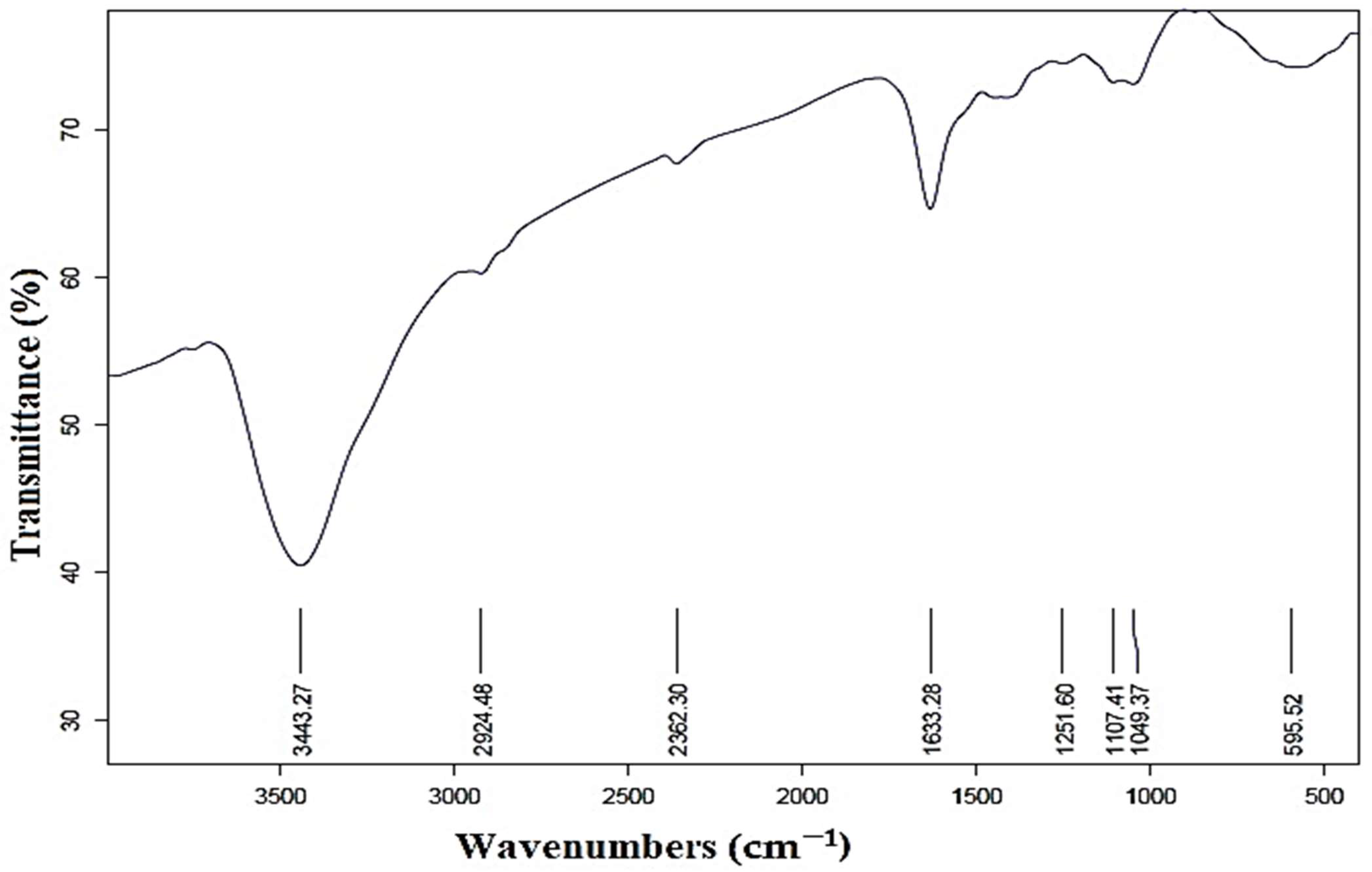Plants 12 02274 g004 Plants 12 02274 g004