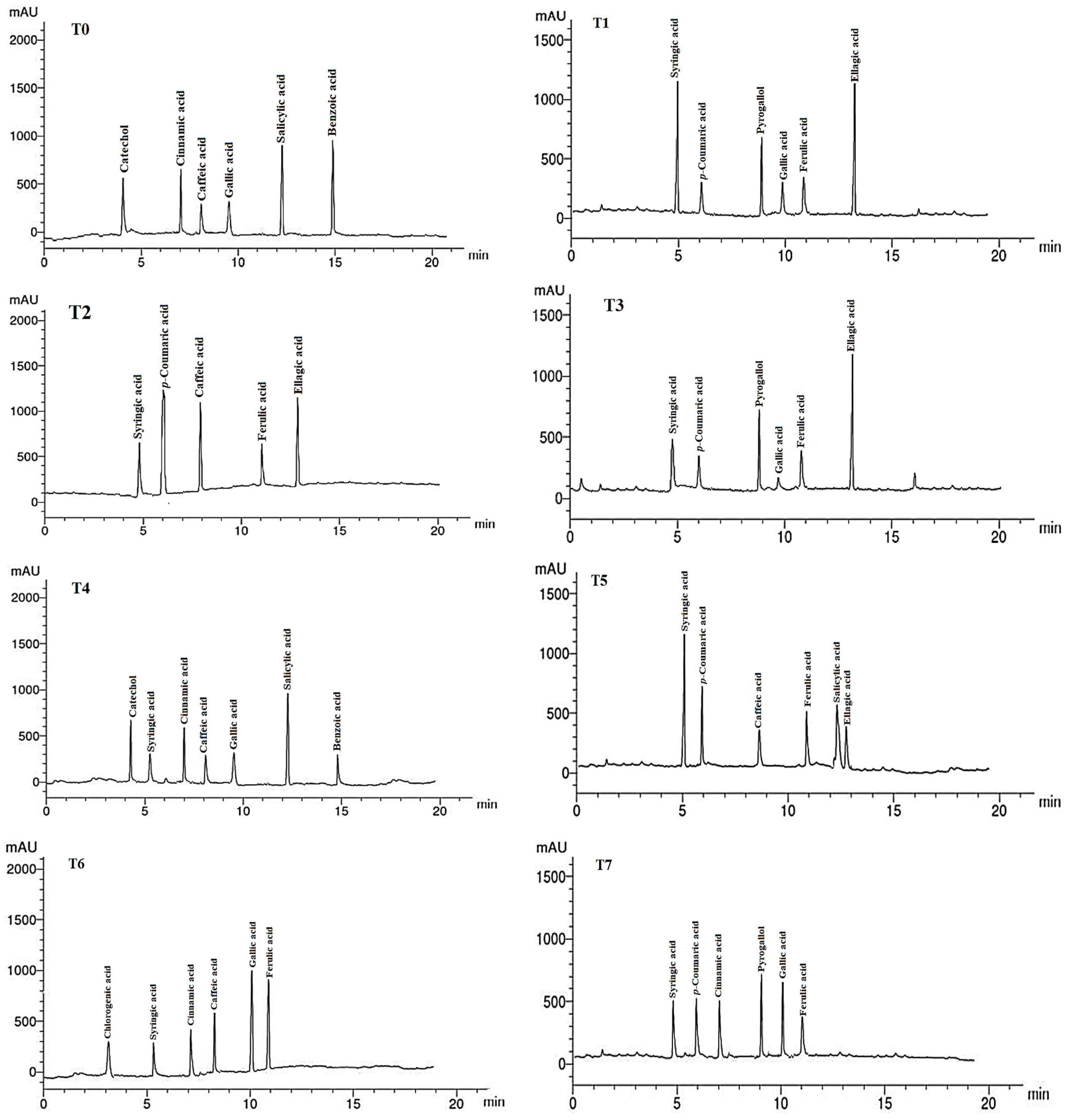 Plants 12 02274 g005a Plants 12 02274 g005a