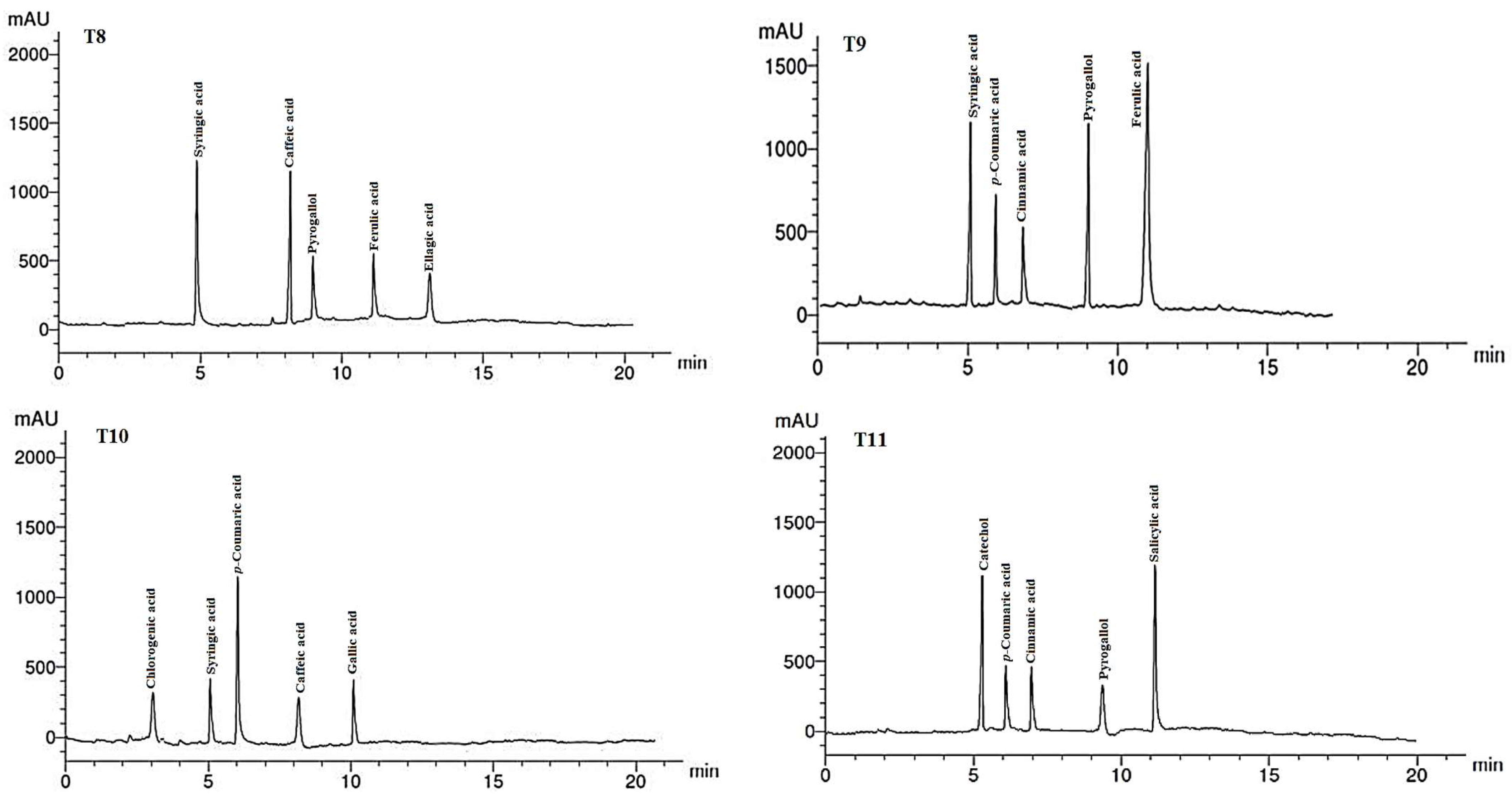 Plants 12 02274 g005b Plants 12 02274 g005b