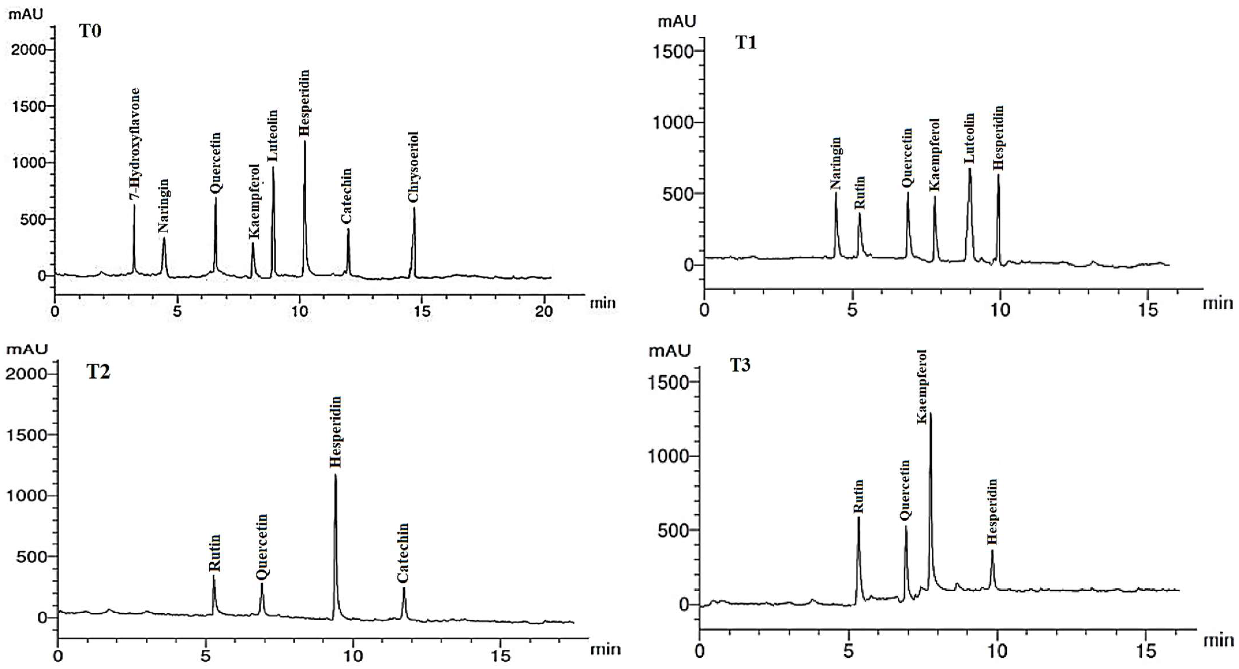 Plants 12 02274 g006a Plants 12 02274 g006a