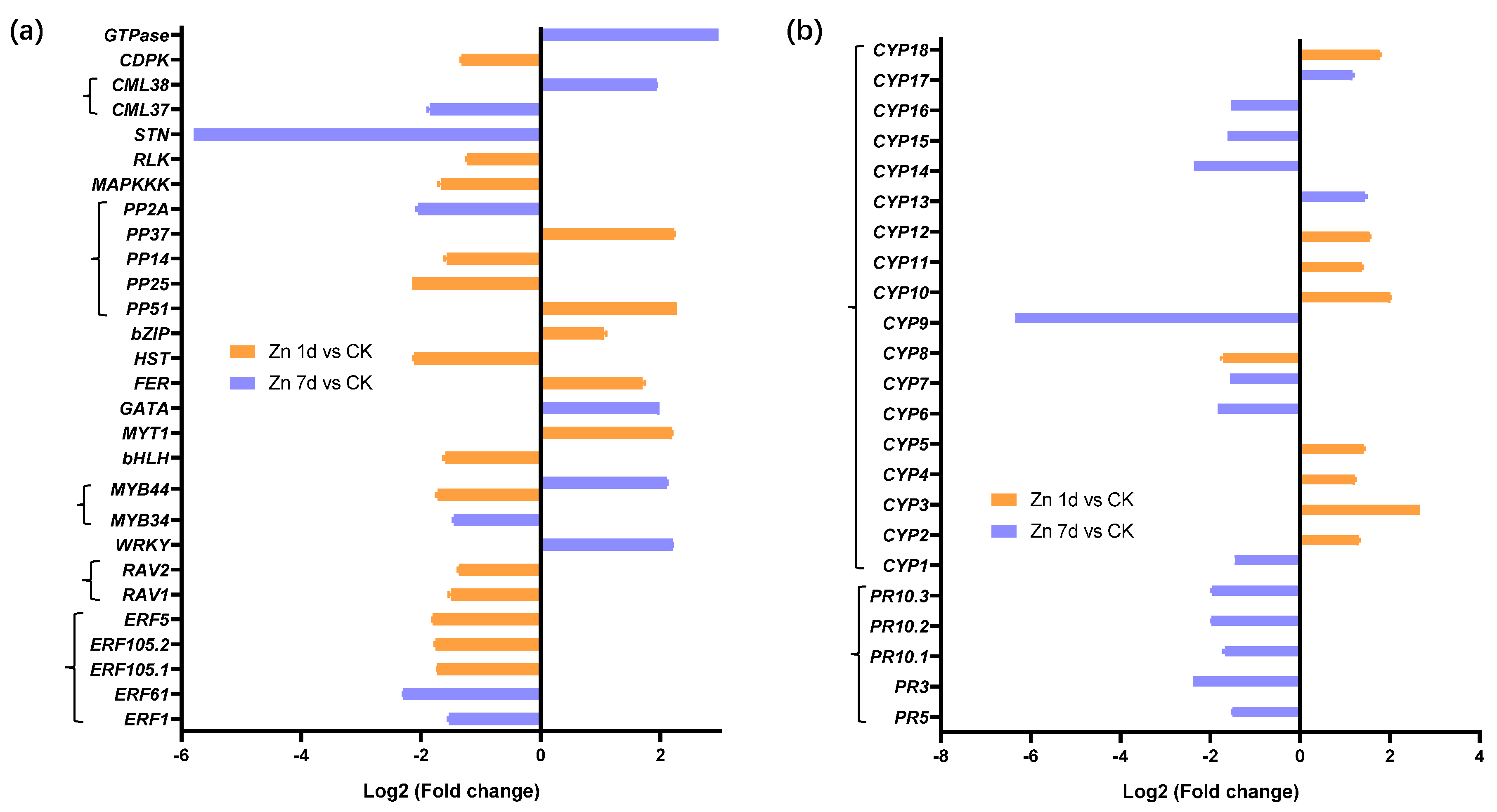 Plants 12 02275 g005