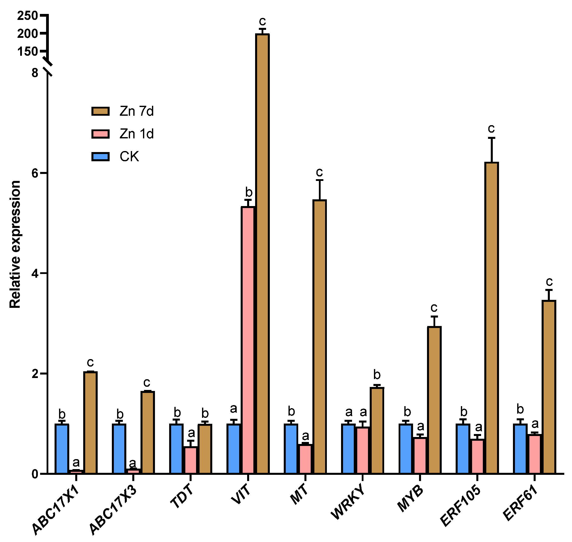 Plants 12 02275 g007