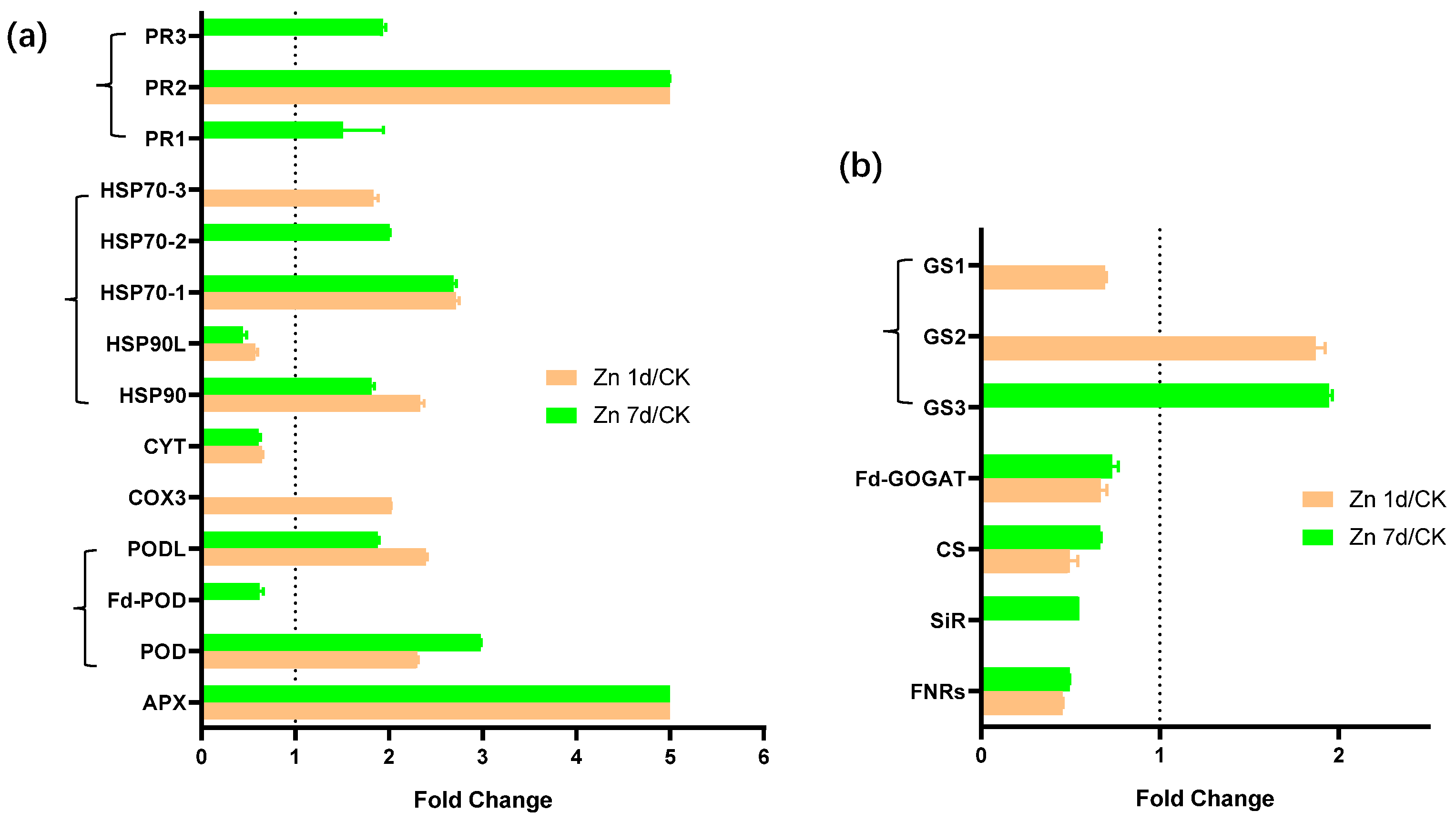 Plants 12 02275 g009