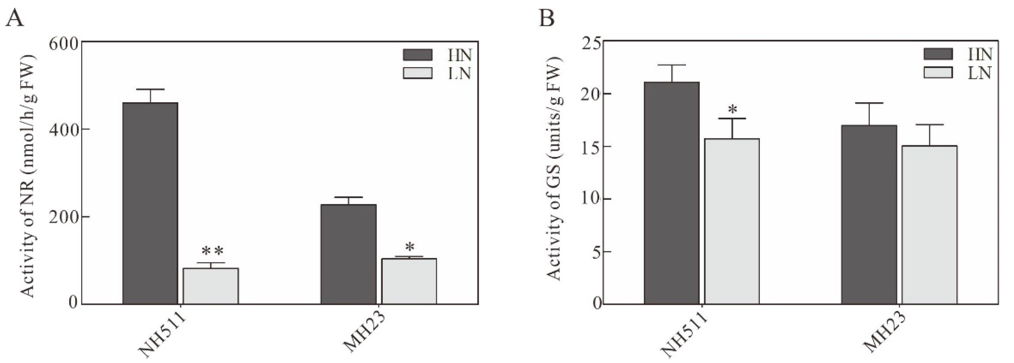 Plants 12 02276 g003 Plants 12 02276 g003