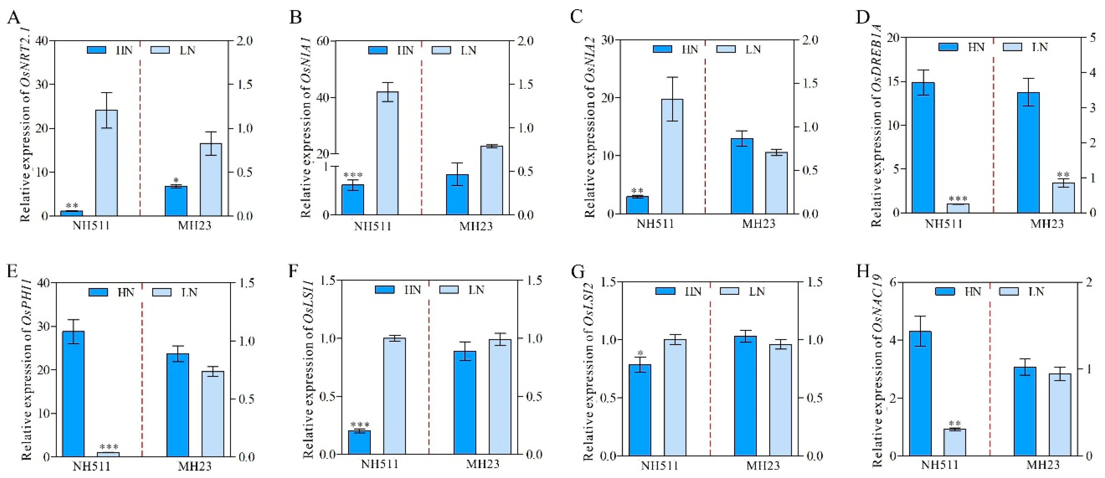 Plants 12 02276 g007 Plants 12 02276 g007
