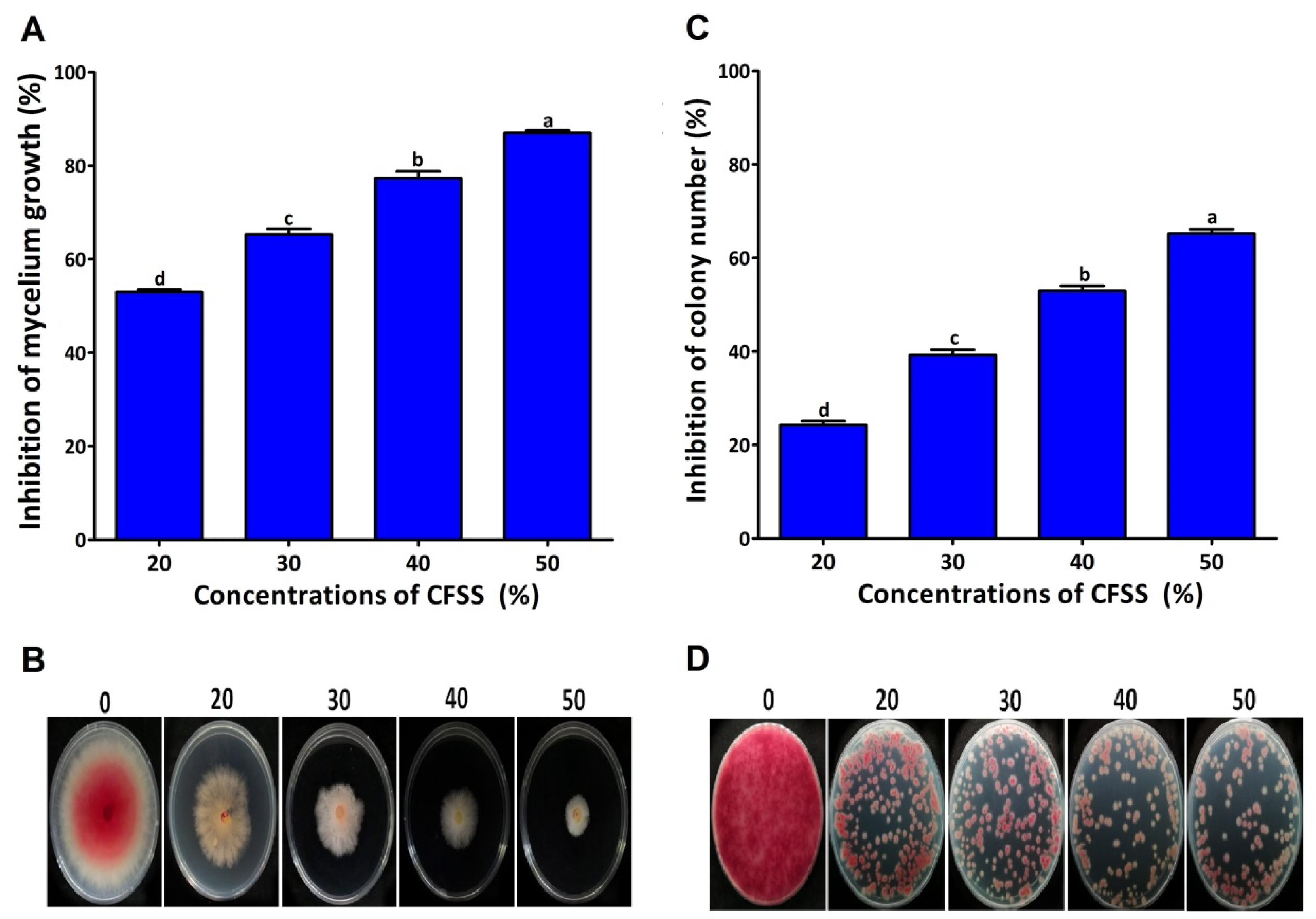Plants 12 02277 g002 Plants 12 02277 g002
