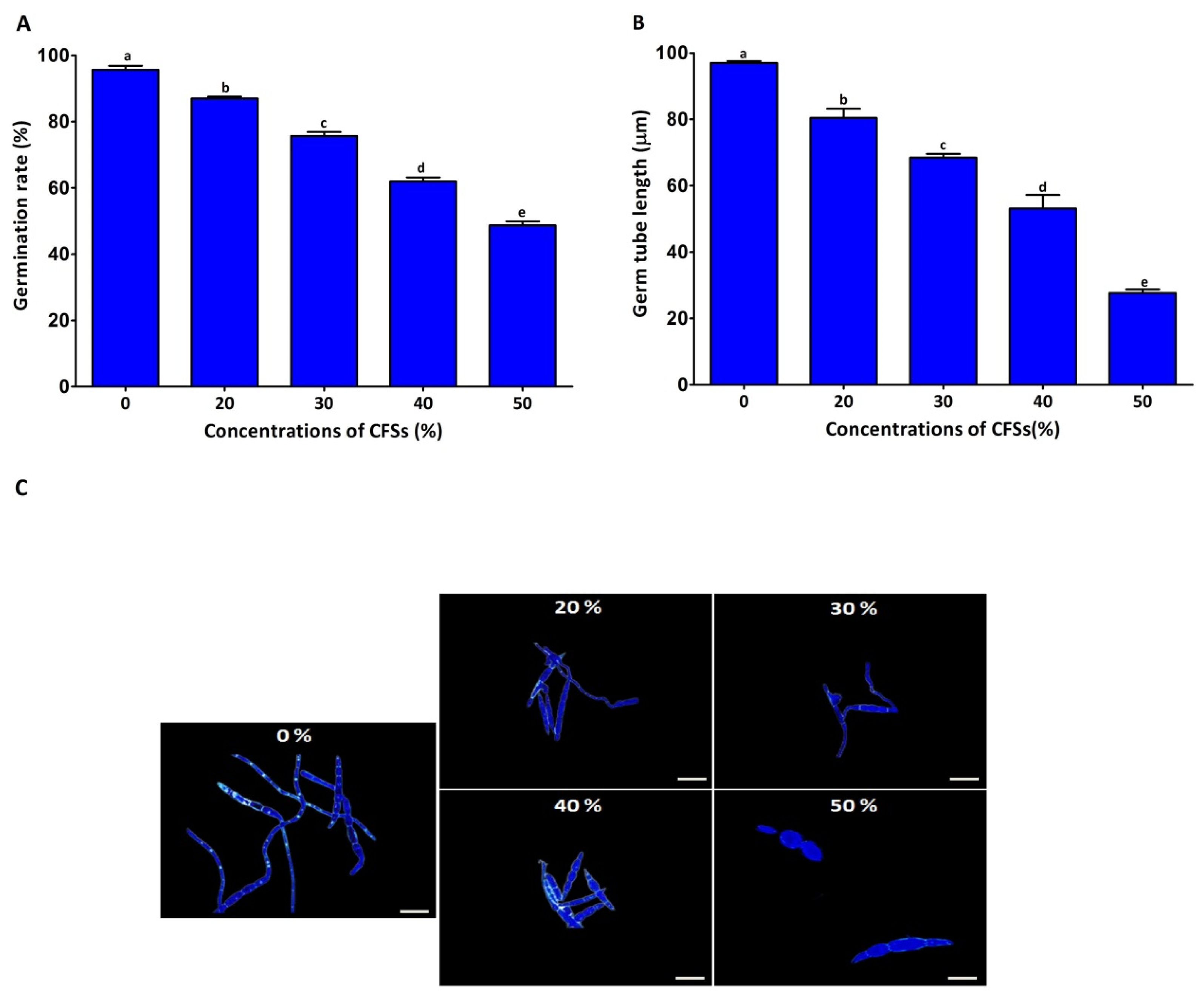 Plants 12 02277 g003 Plants 12 02277 g003