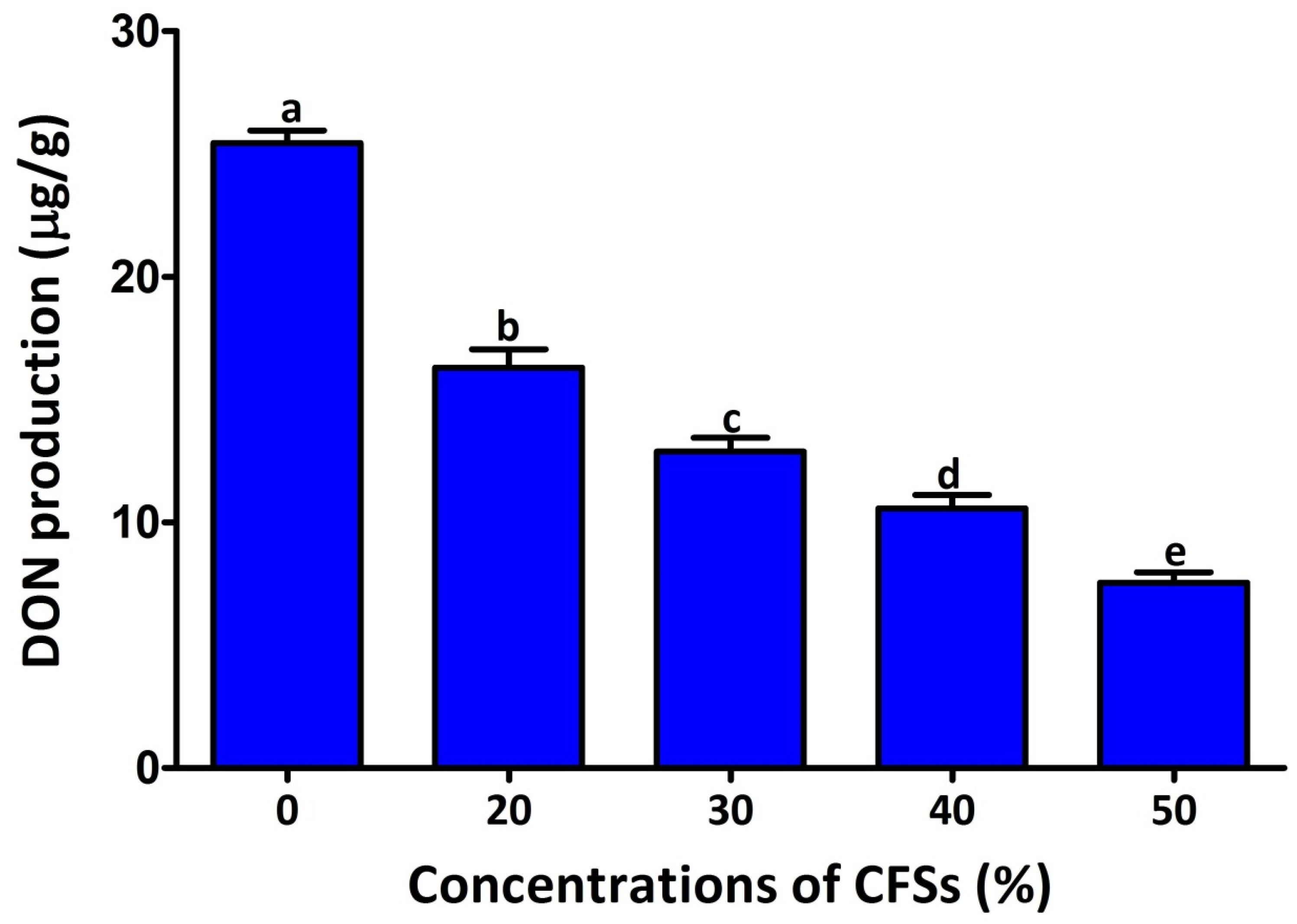 Plants 12 02277 g004 Plants 12 02277 g004