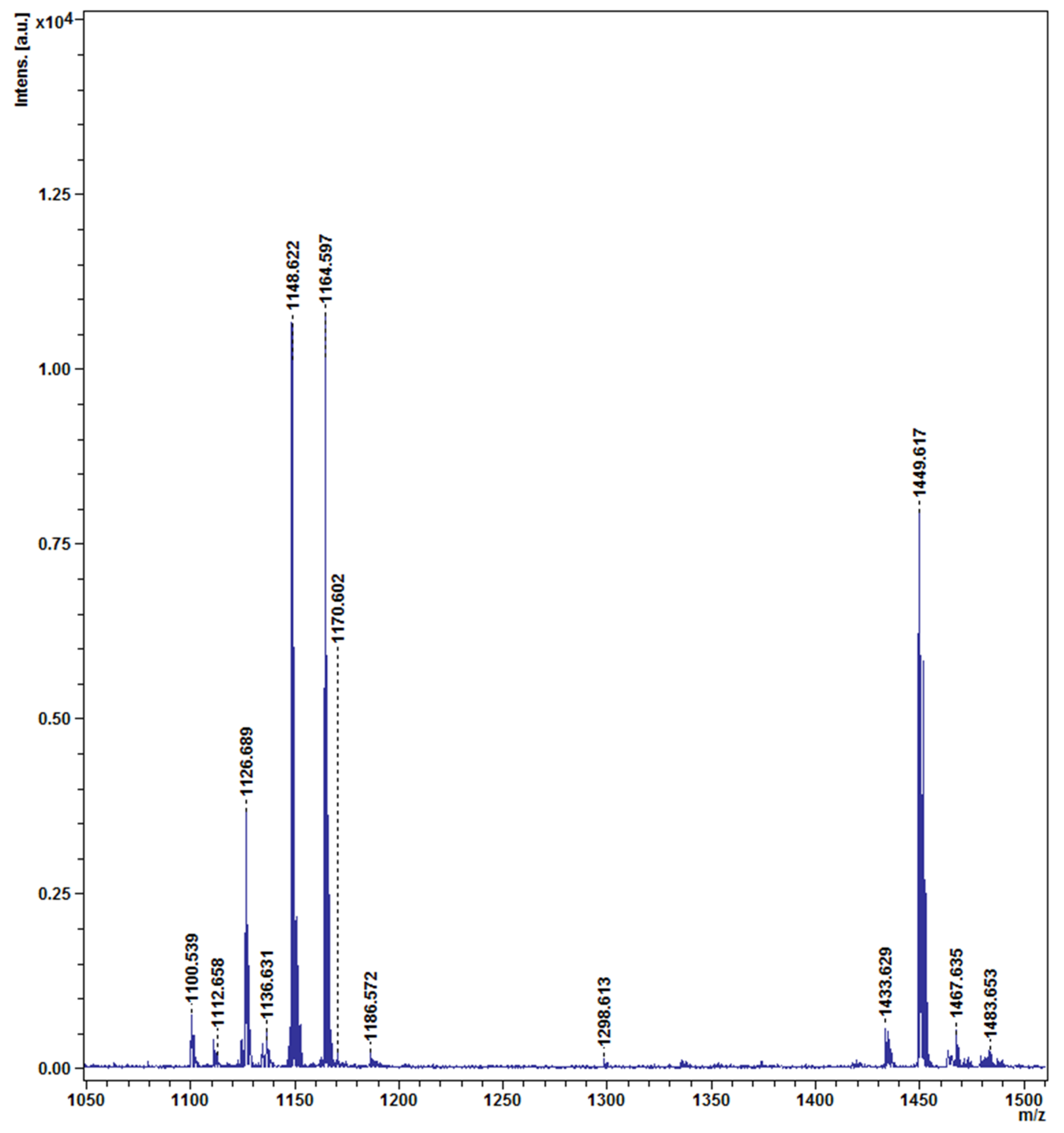 Plants 12 02277 g009 Plants 12 02277 g009