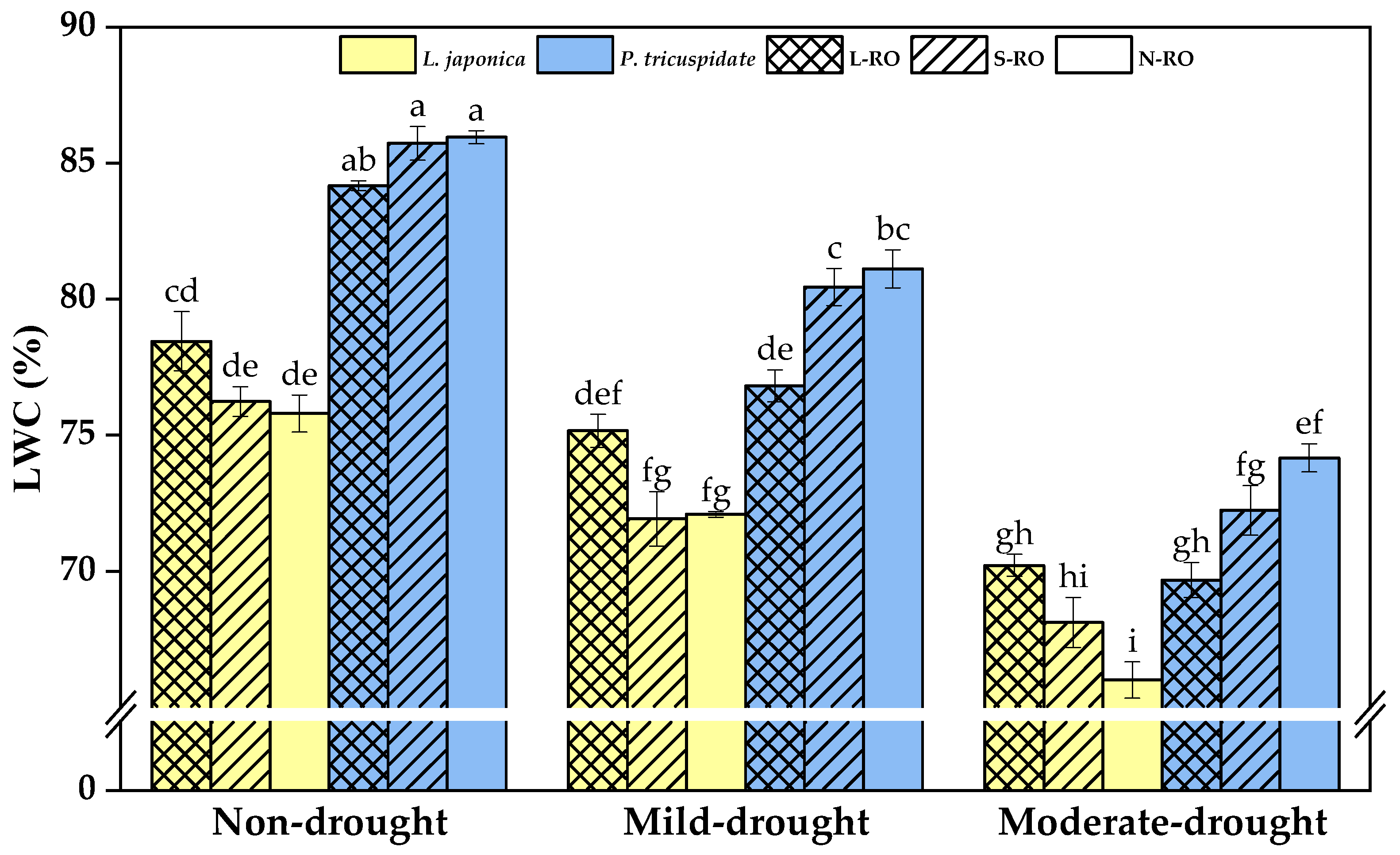 Plants 12 02279 g003