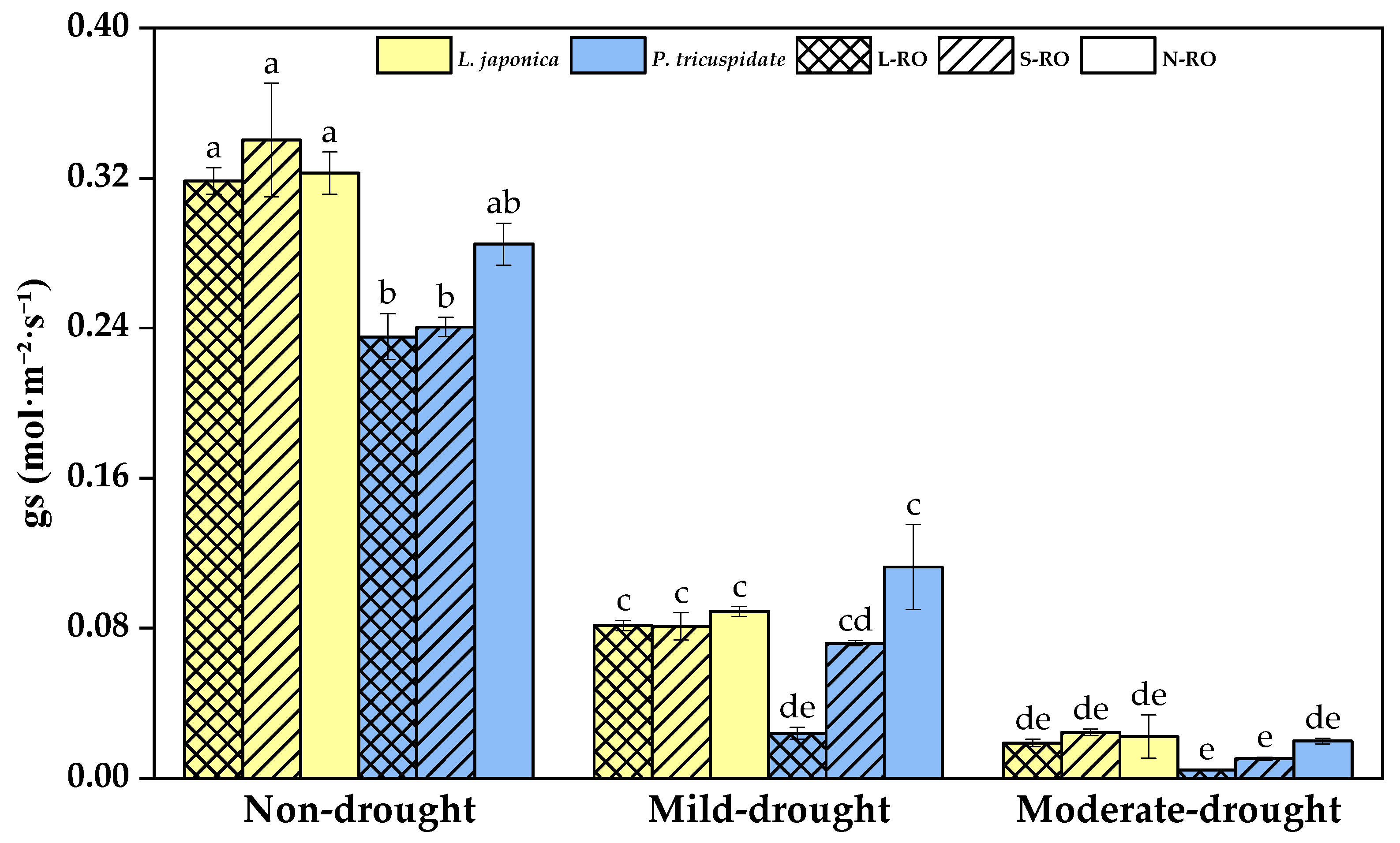 Plants 12 02279 g005