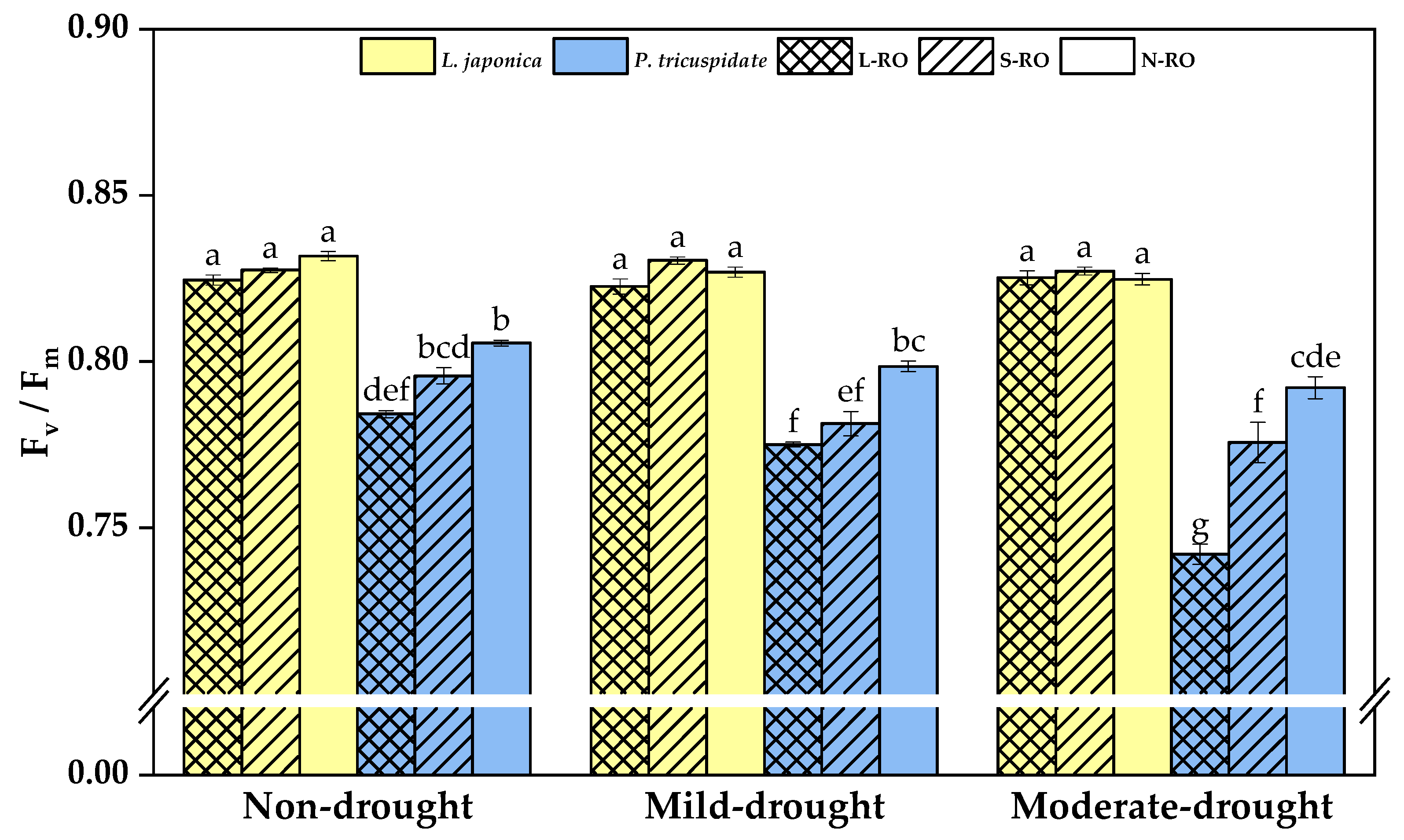 Plants 12 02279 g007