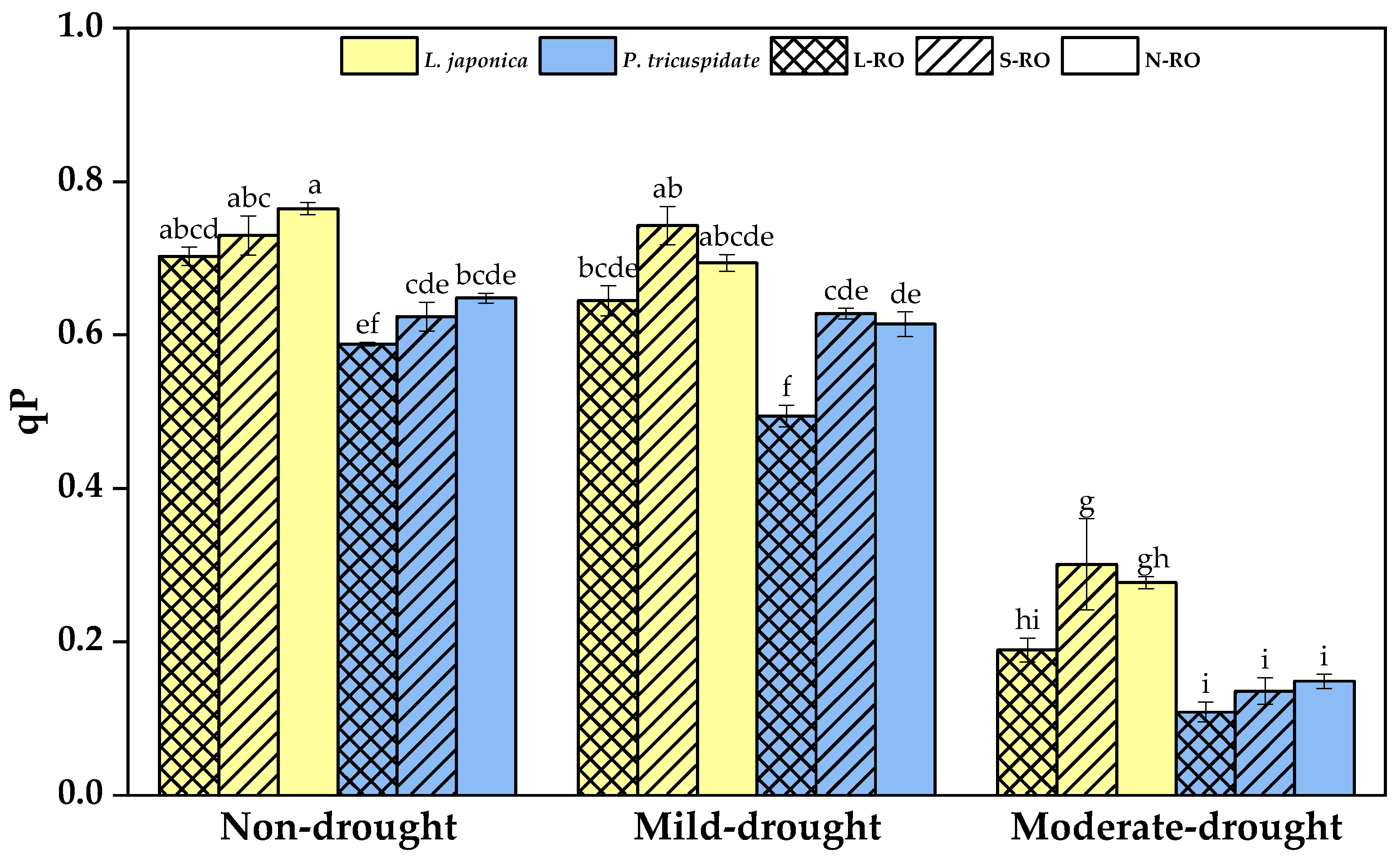 Plants 12 02279 g008