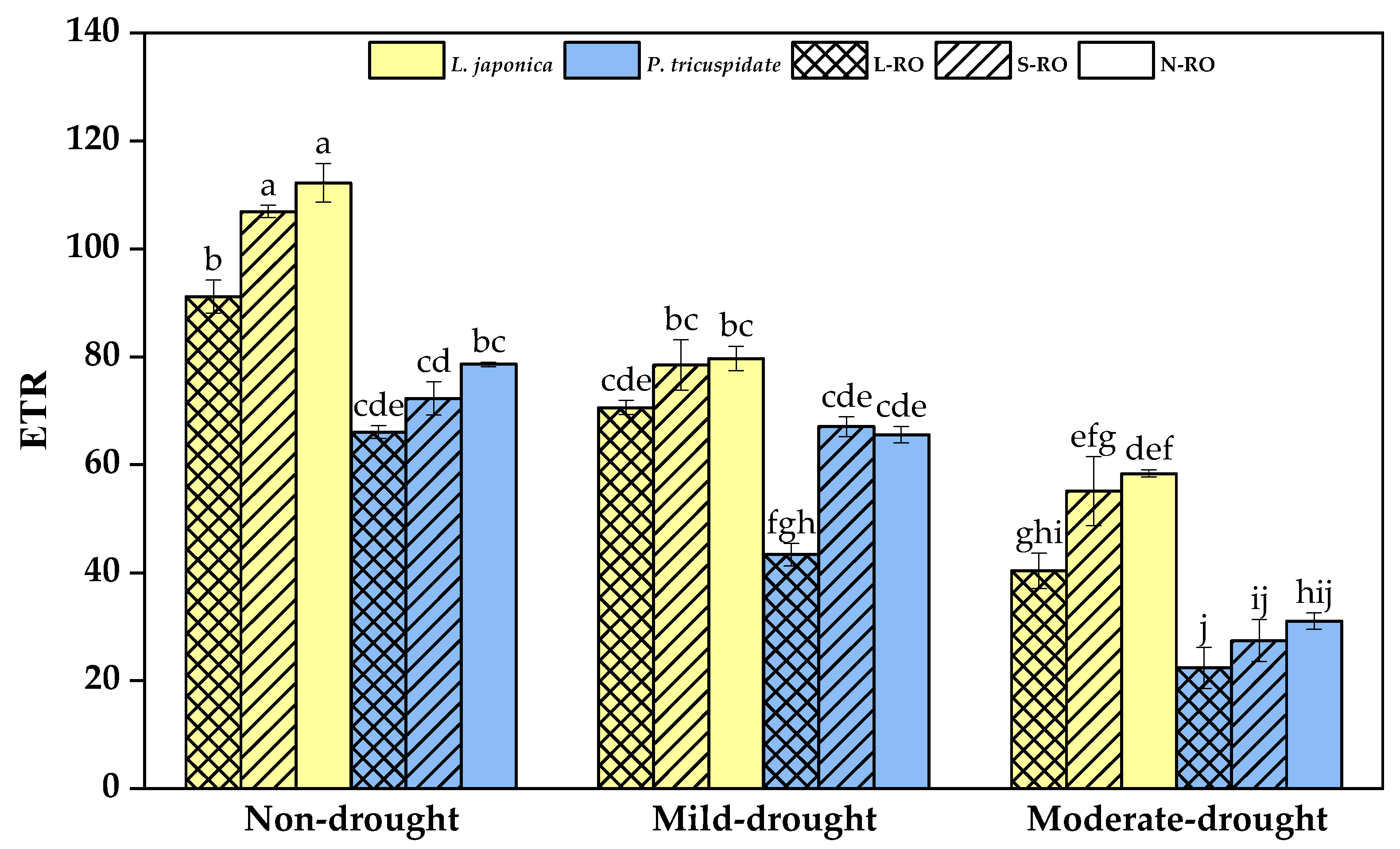 Plants 12 02279 g009