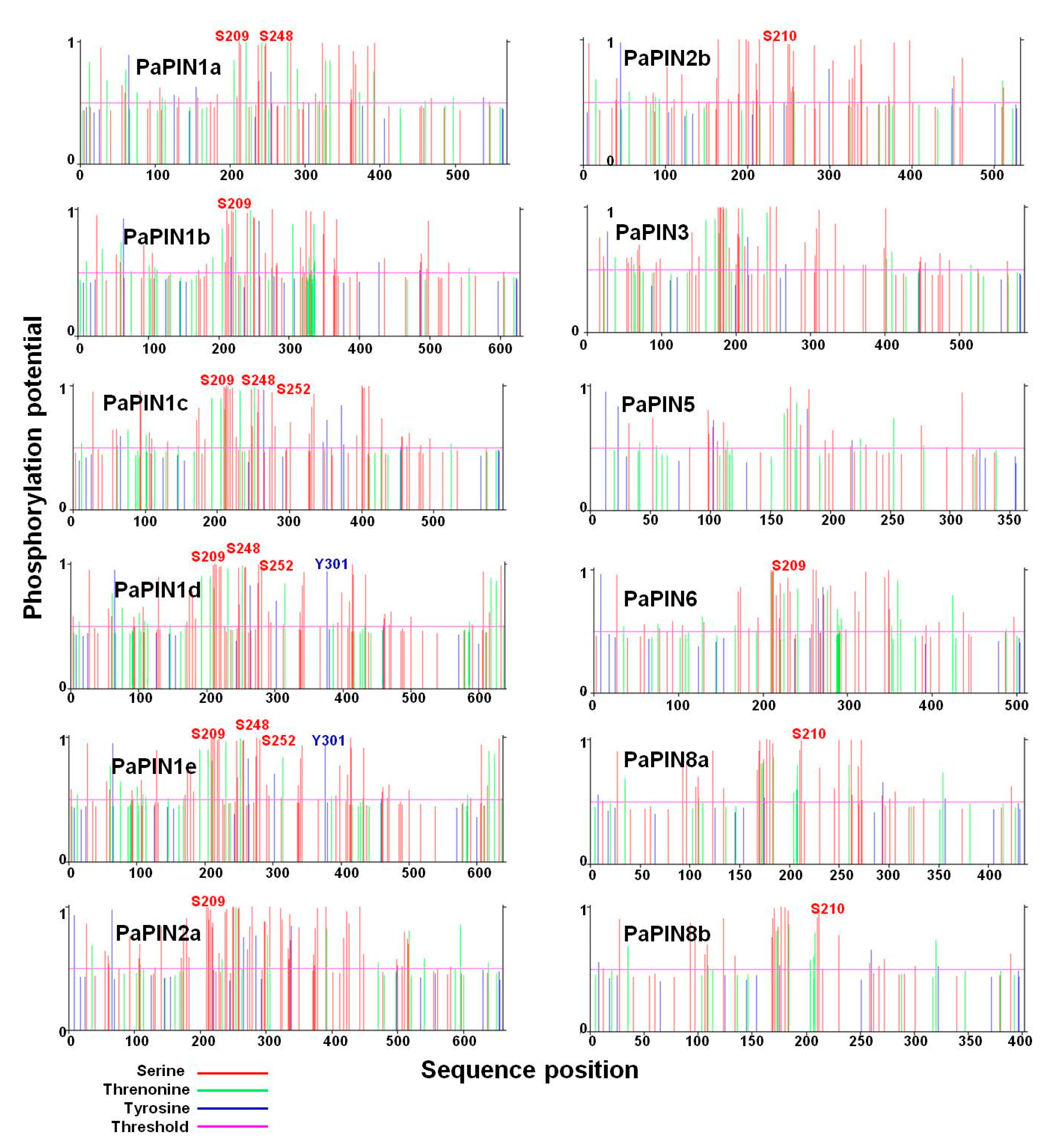 Plants 12 02280 g008 Plants 12 02280 g008