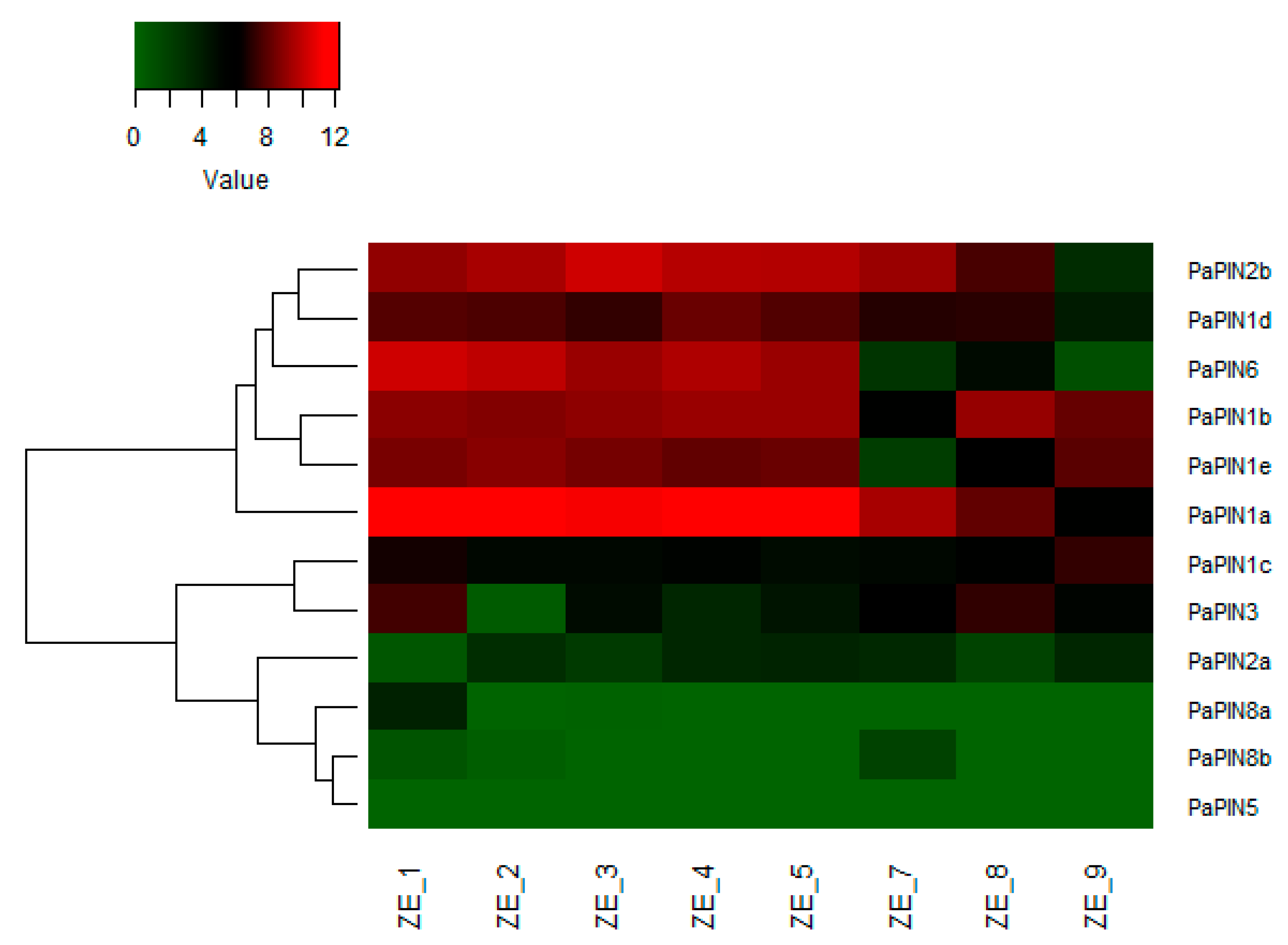Plants 12 02280 g009 Plants 12 02280 g009