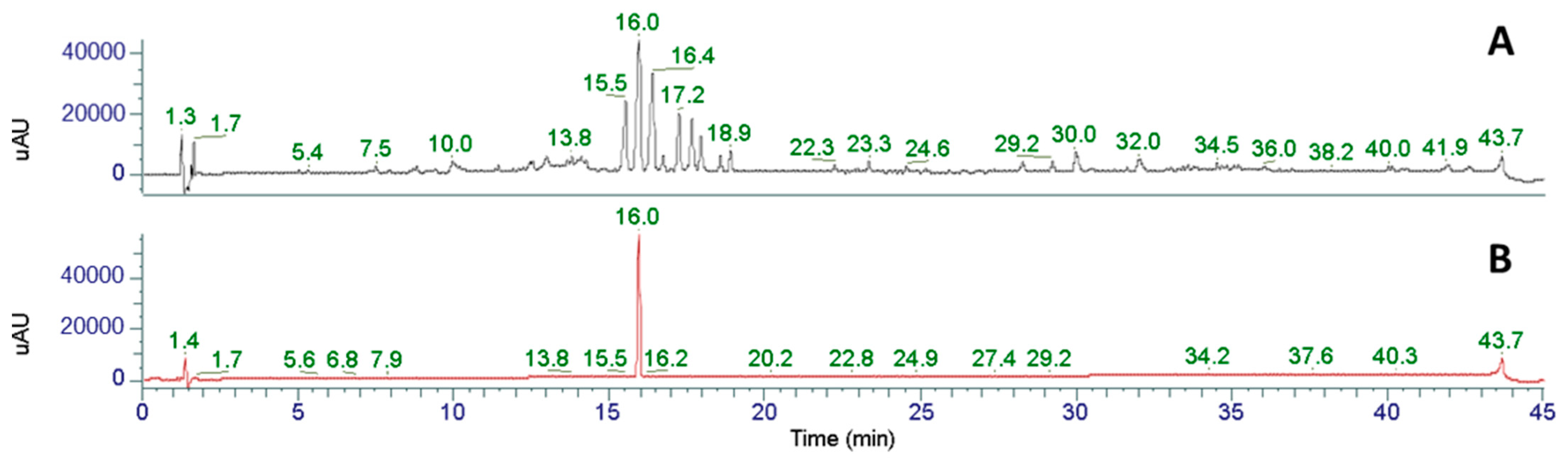 Plants 12 02283 g001 Plants 12 02283 g001