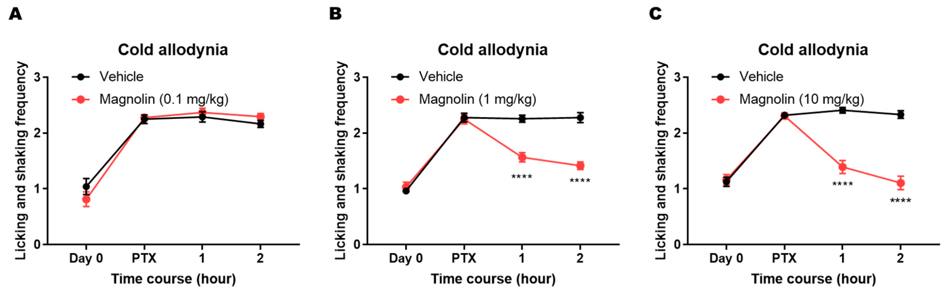Plants 12 02283 g004 Plants 12 02283 g004