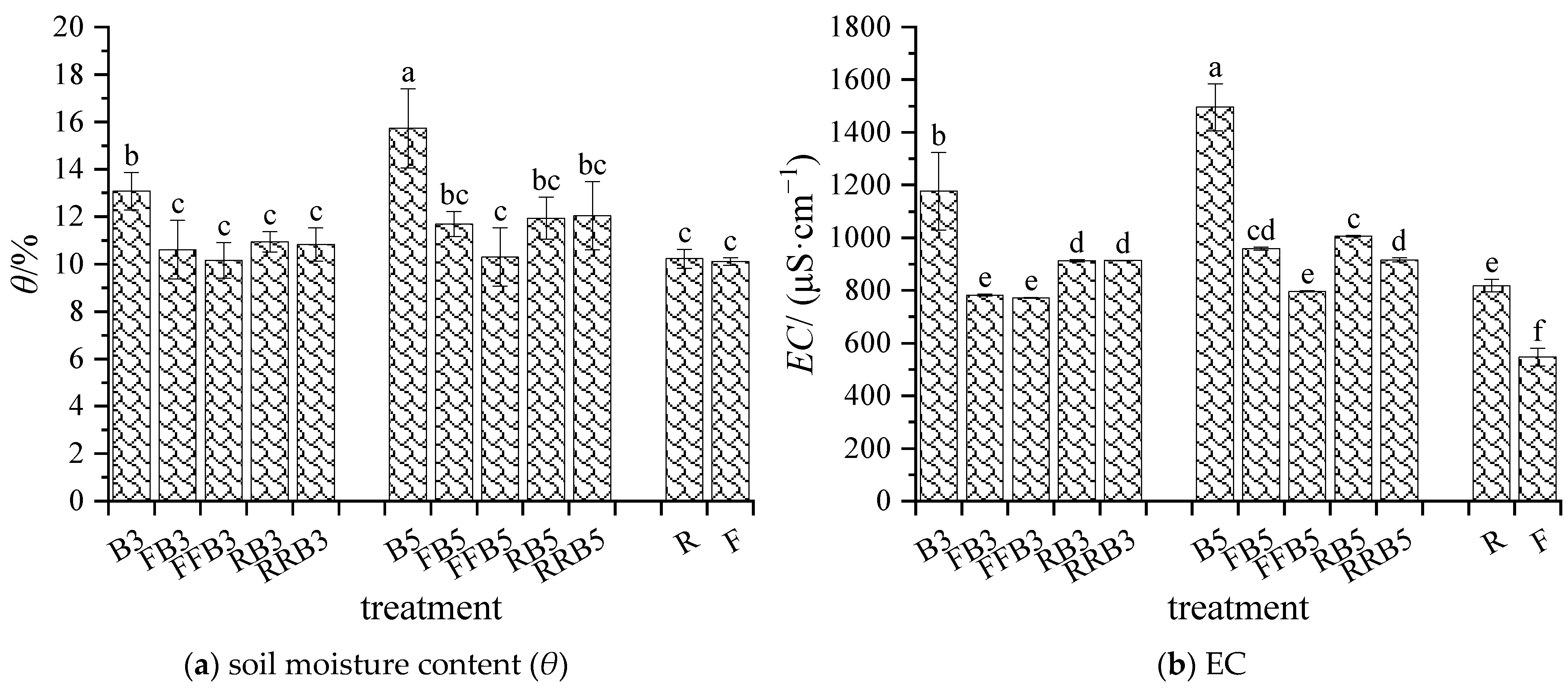 Plants 12 02285 g001