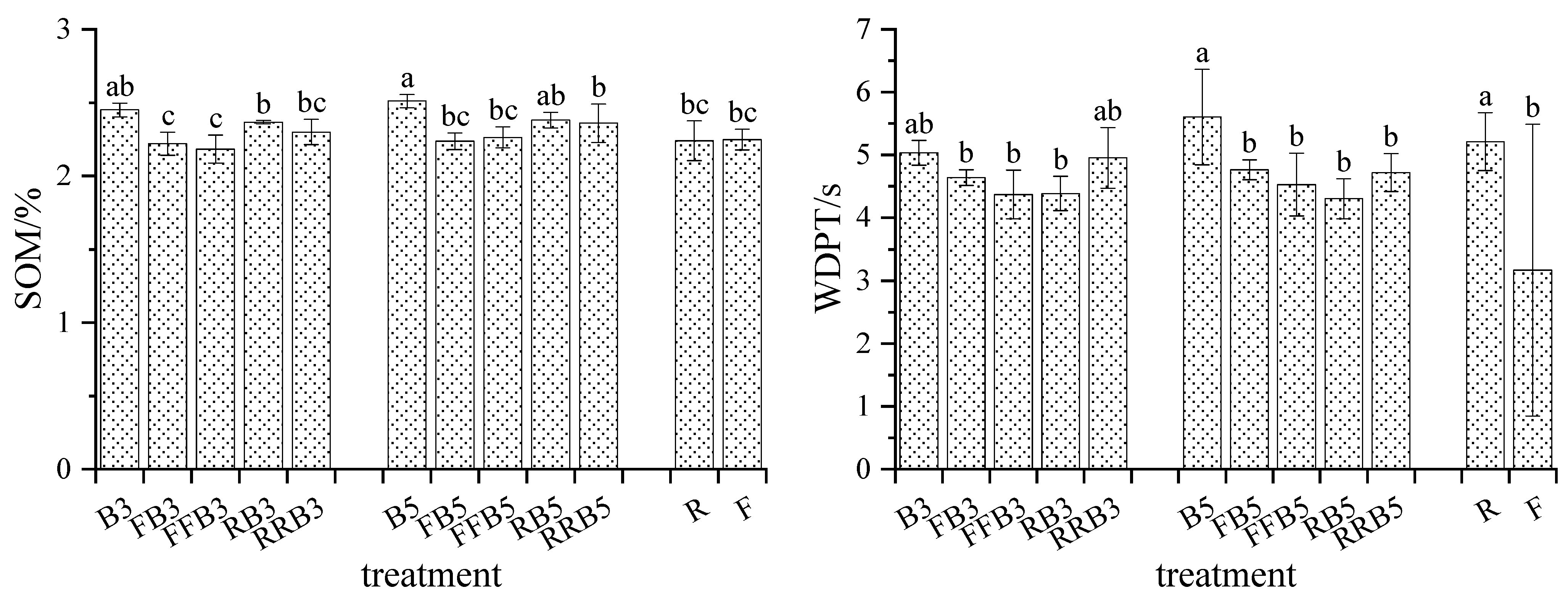 Plants 12 02285 g002