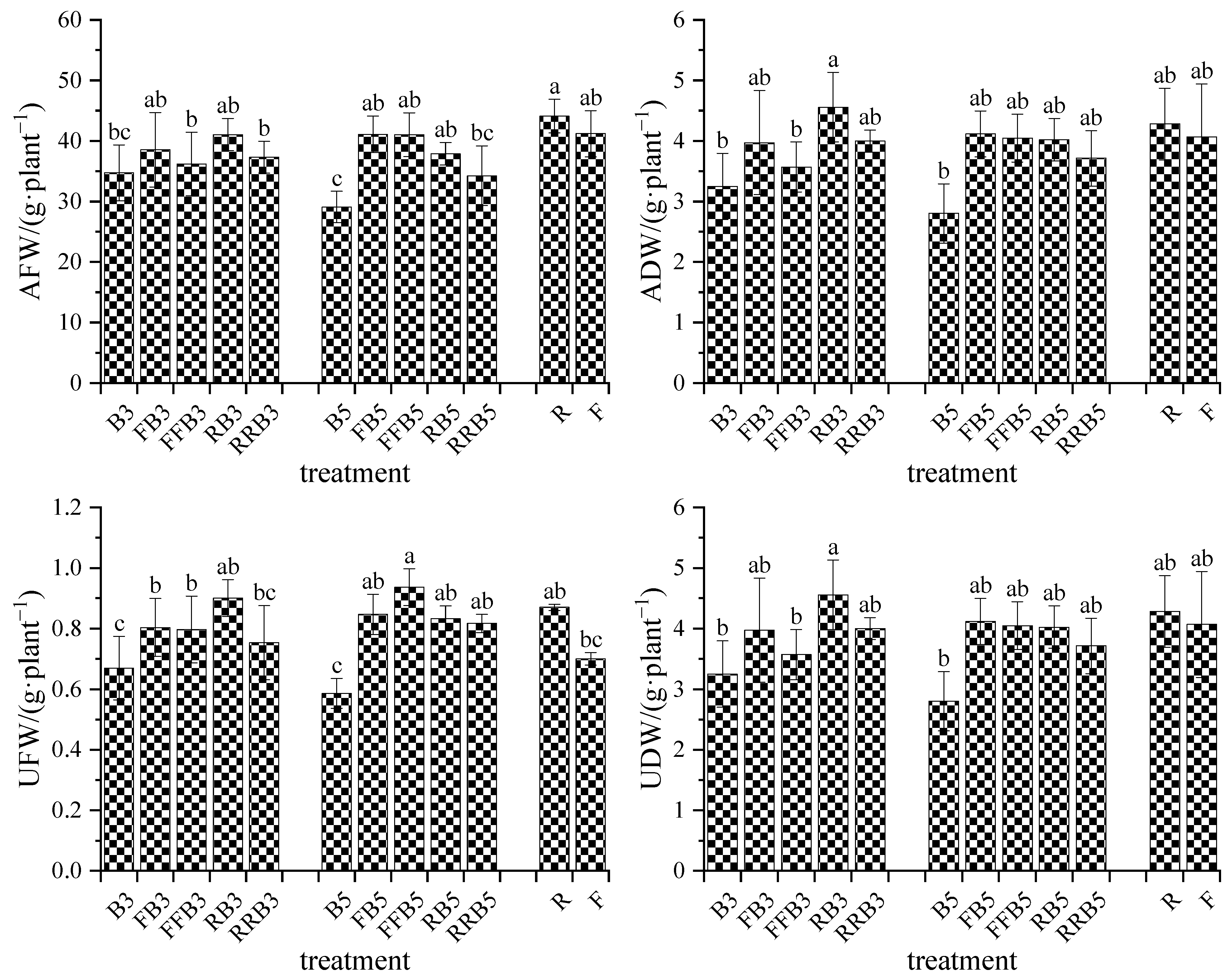 Plants 12 02285 g004