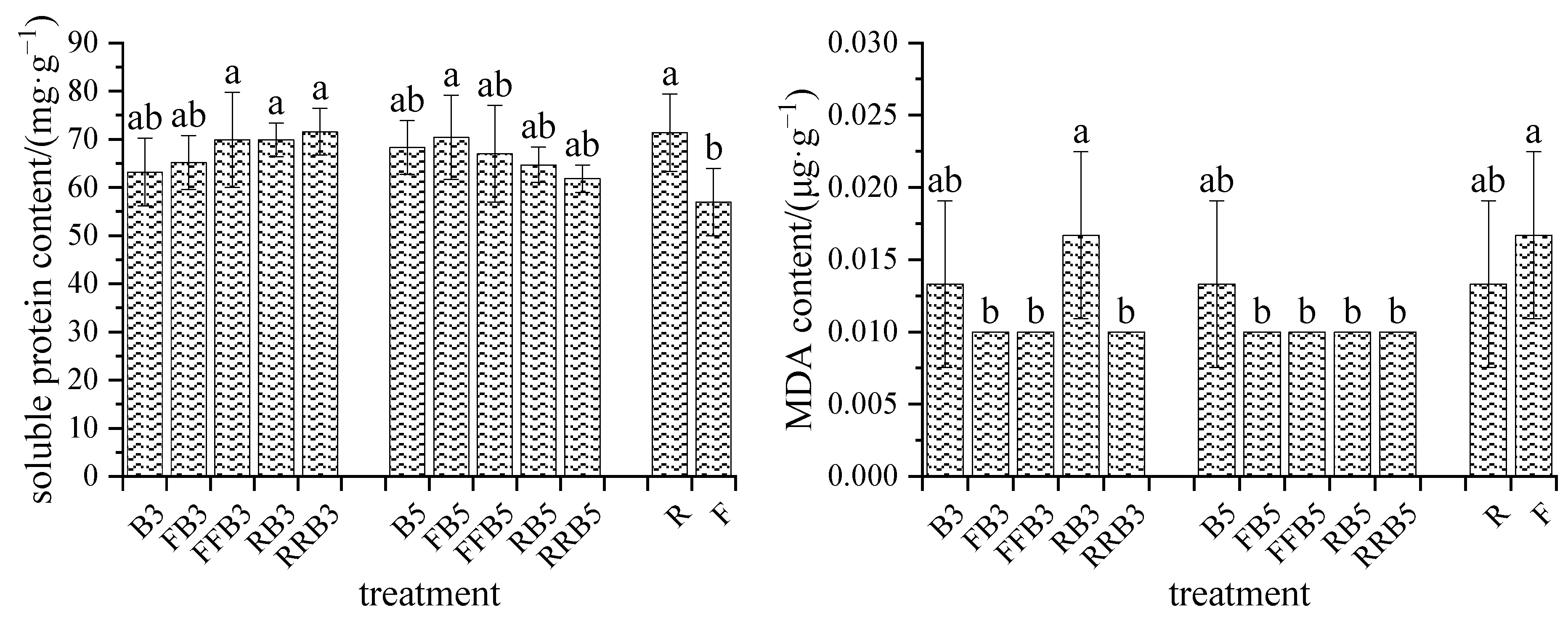 Plants 12 02285 g006