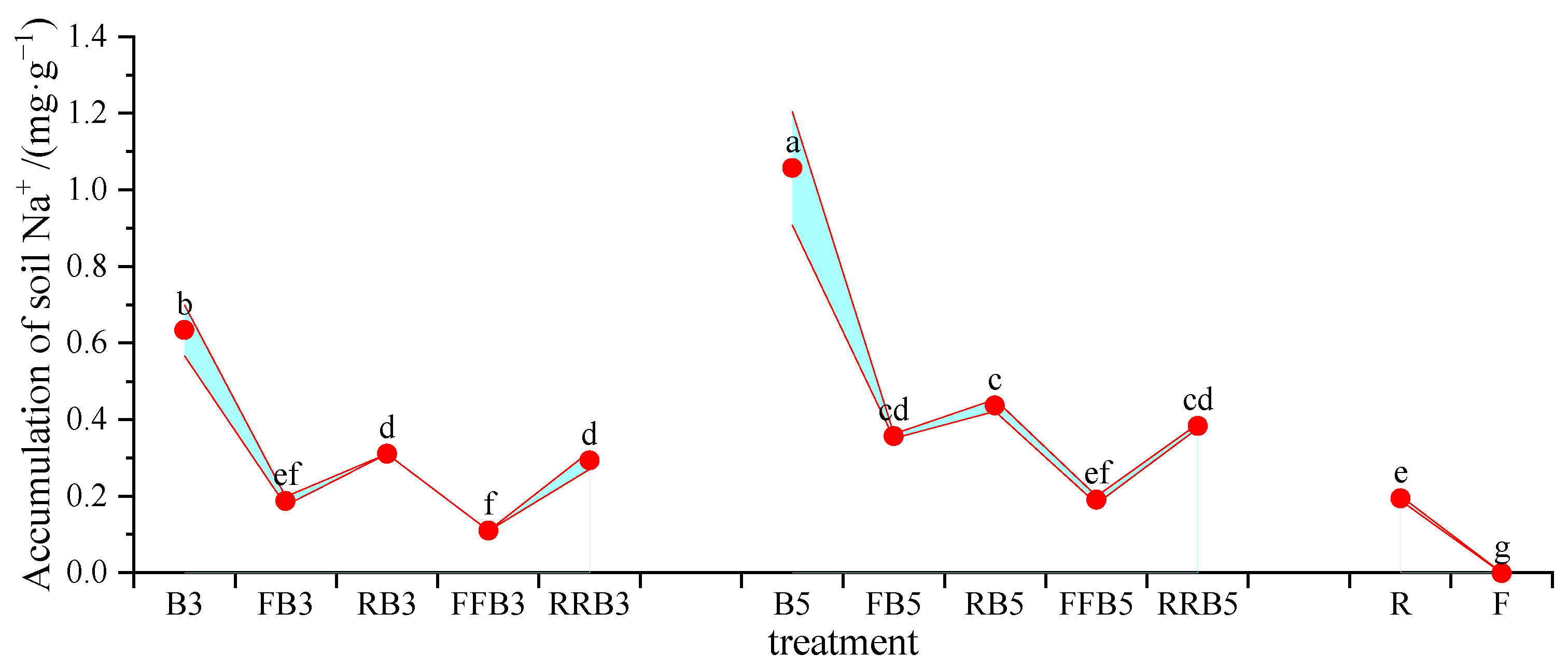 Plants 12 02285 g007