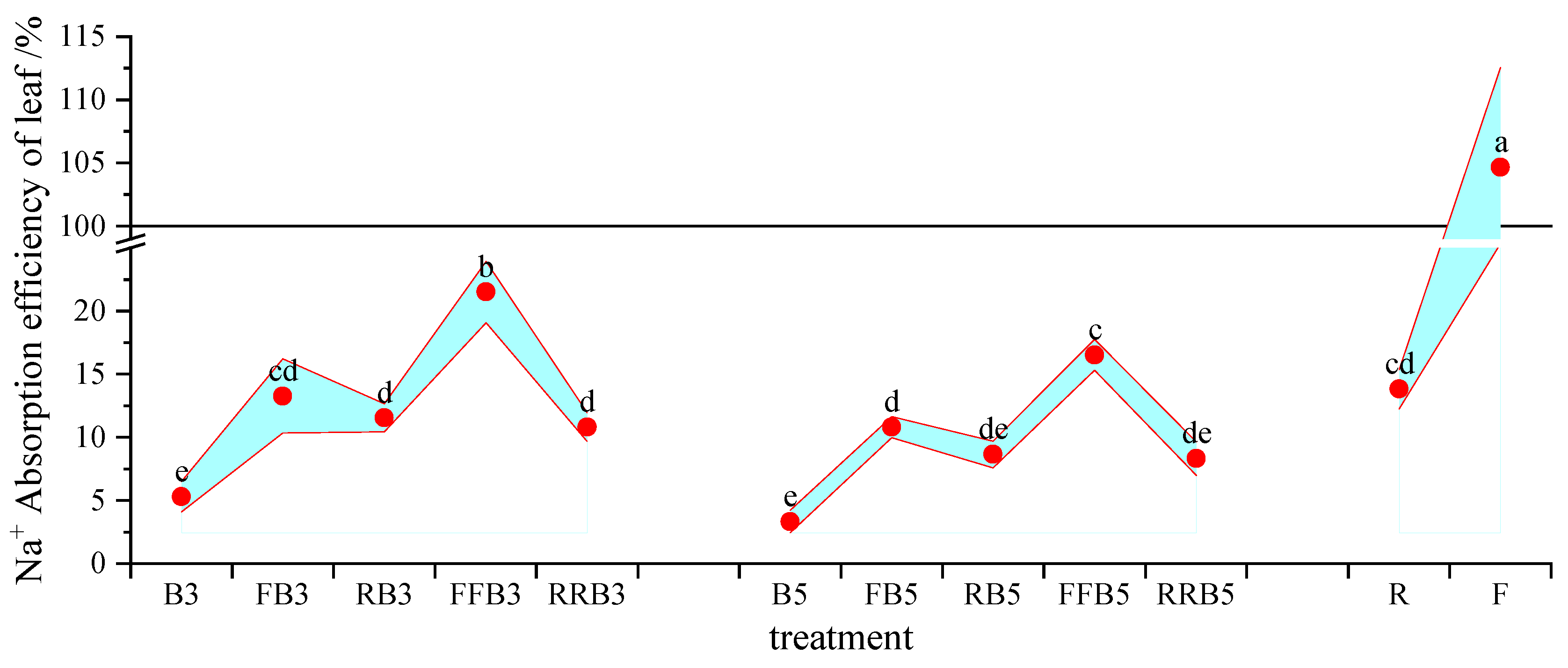 Plants 12 02285 g008
