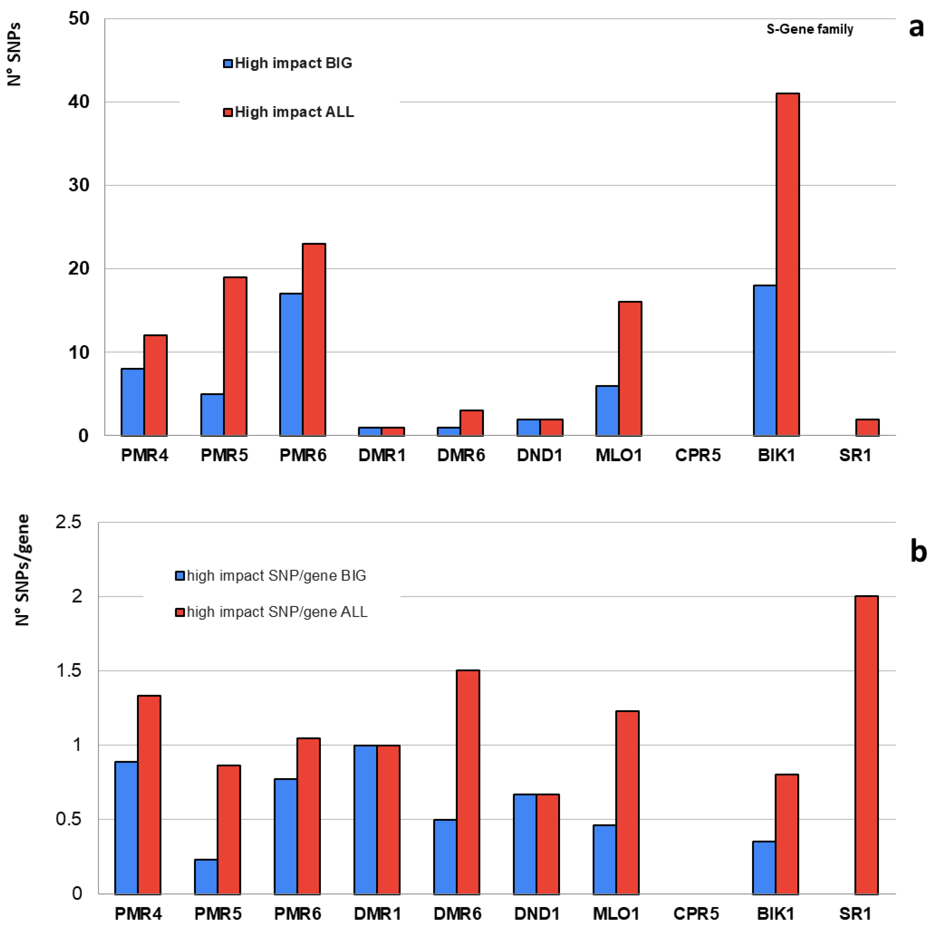 Plants 12 02289 g002