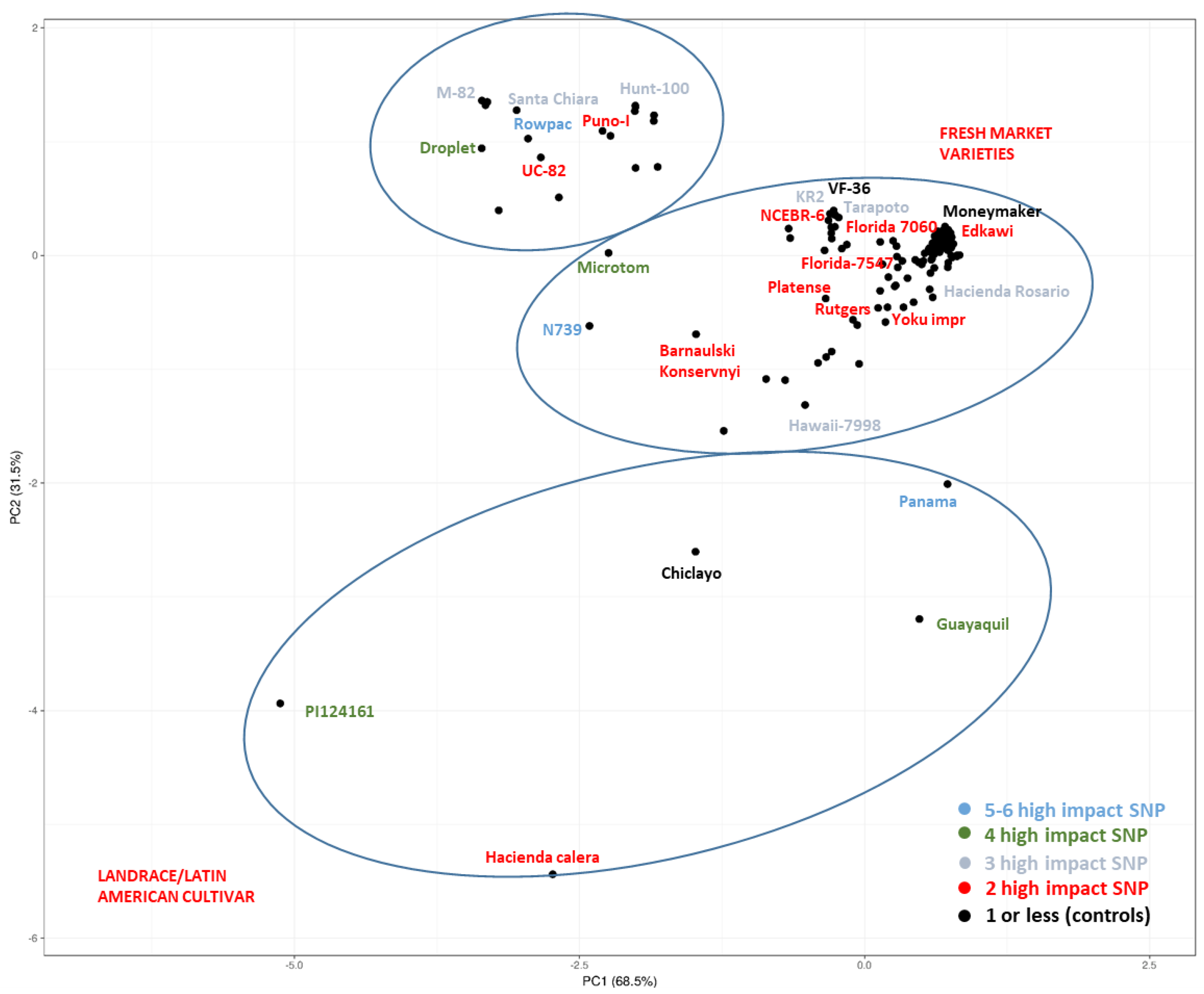 Plants 12 02289 g003
