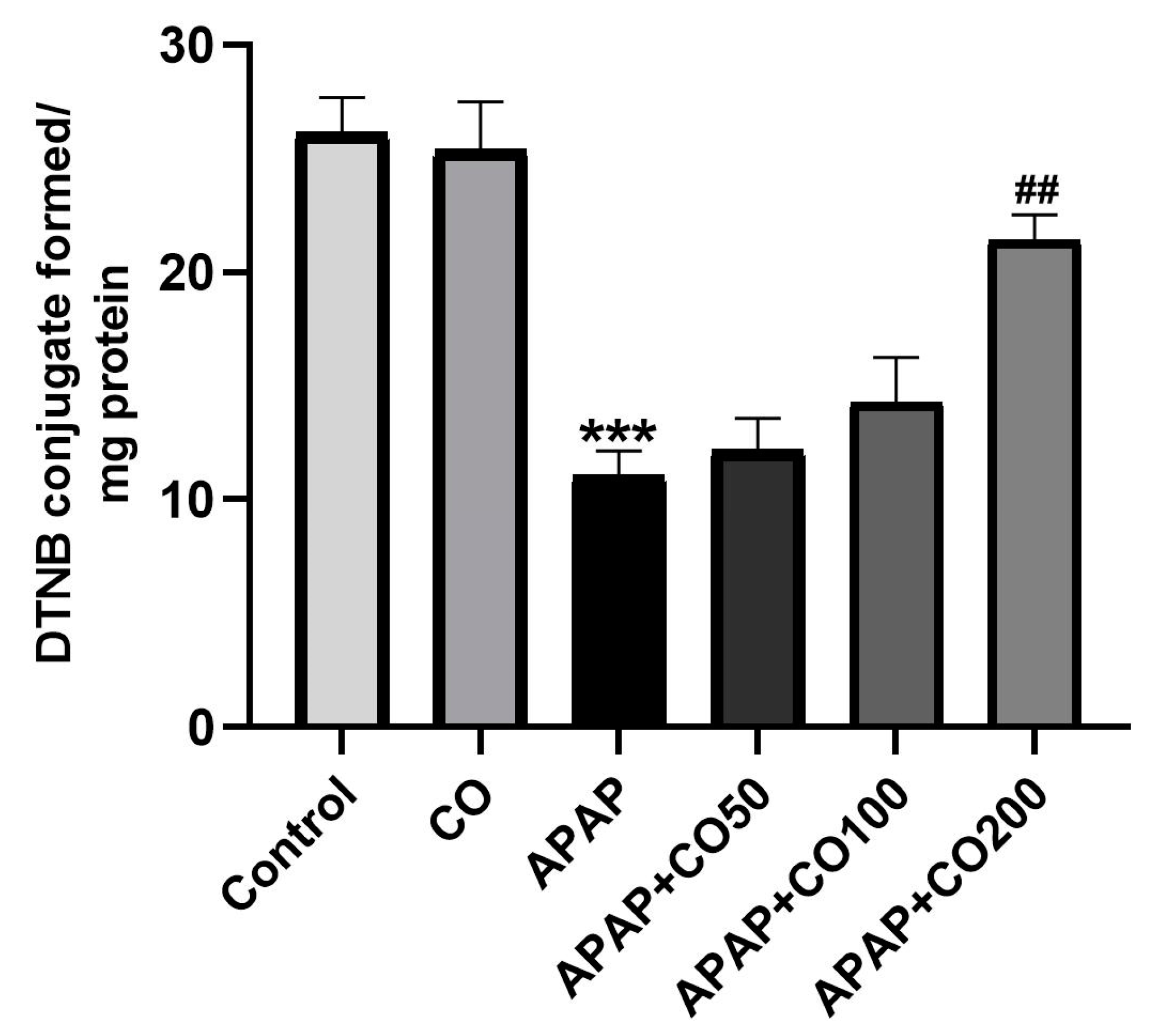 Plants 12 02290 g002 Plants 12 02290 g002