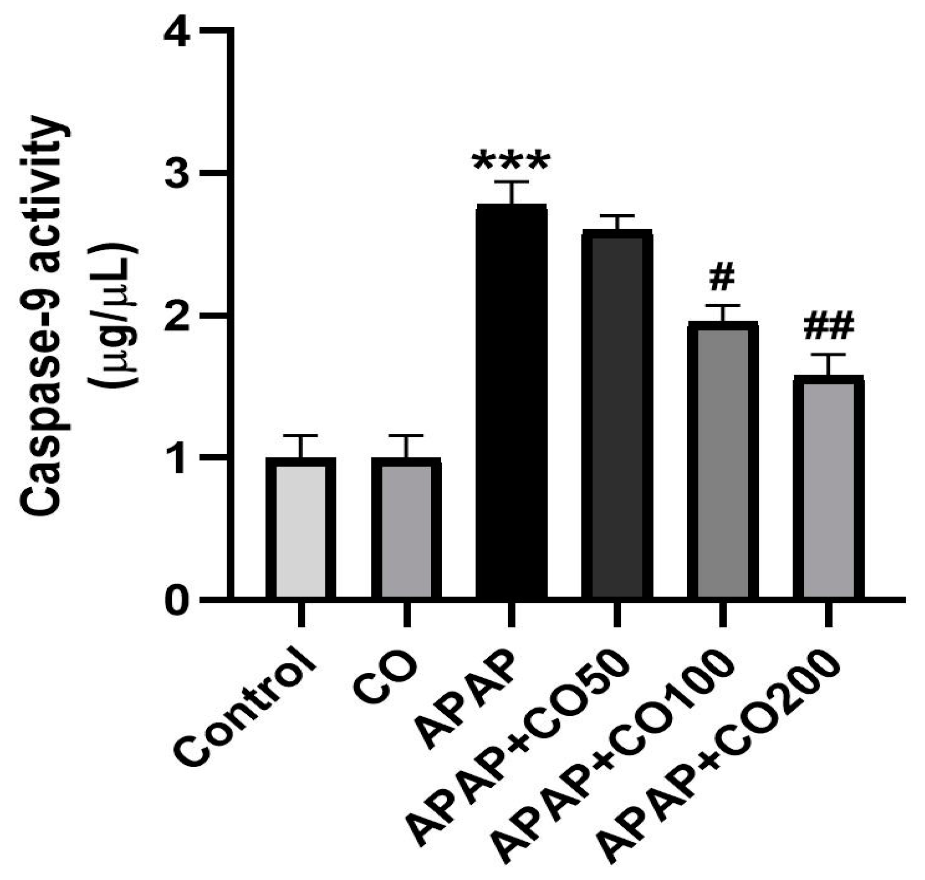 Plants 12 02290 g006 Plants 12 02290 g006