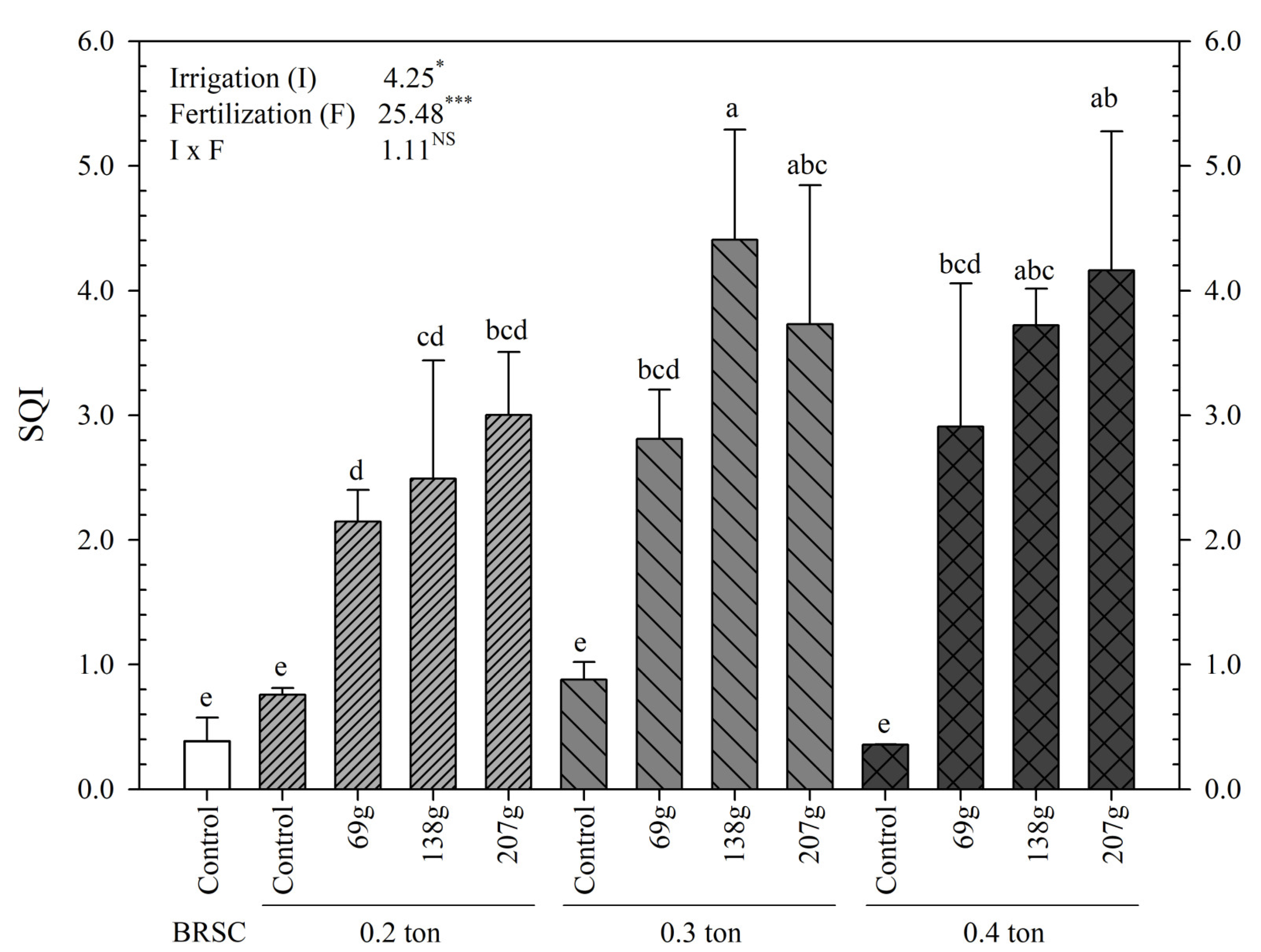 Plants 12 02293 g003